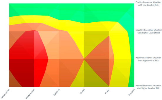 At Risk Economic Models Value-Based Financial Risk Prediction Model