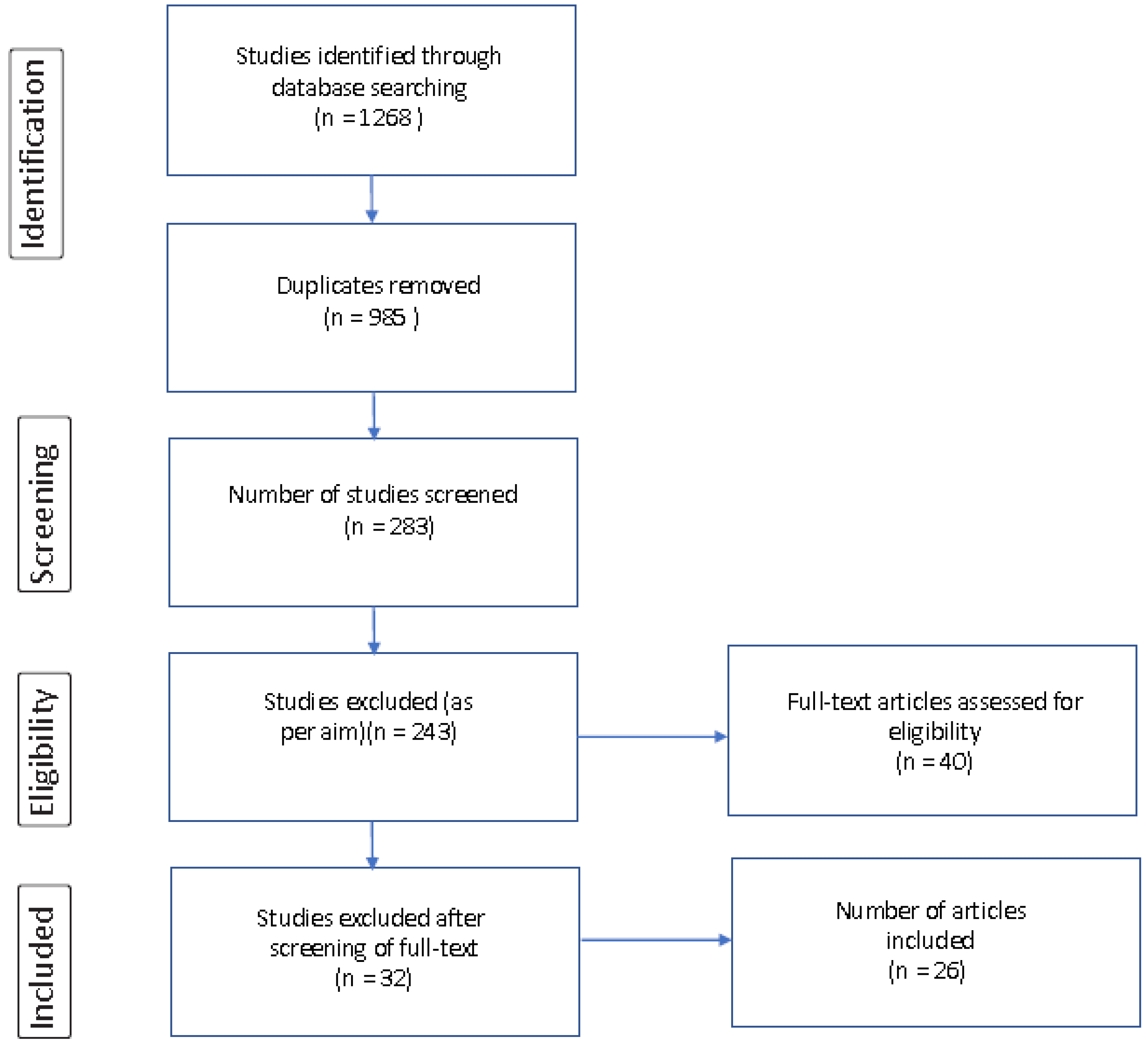 Risks 09 00206 g001 550