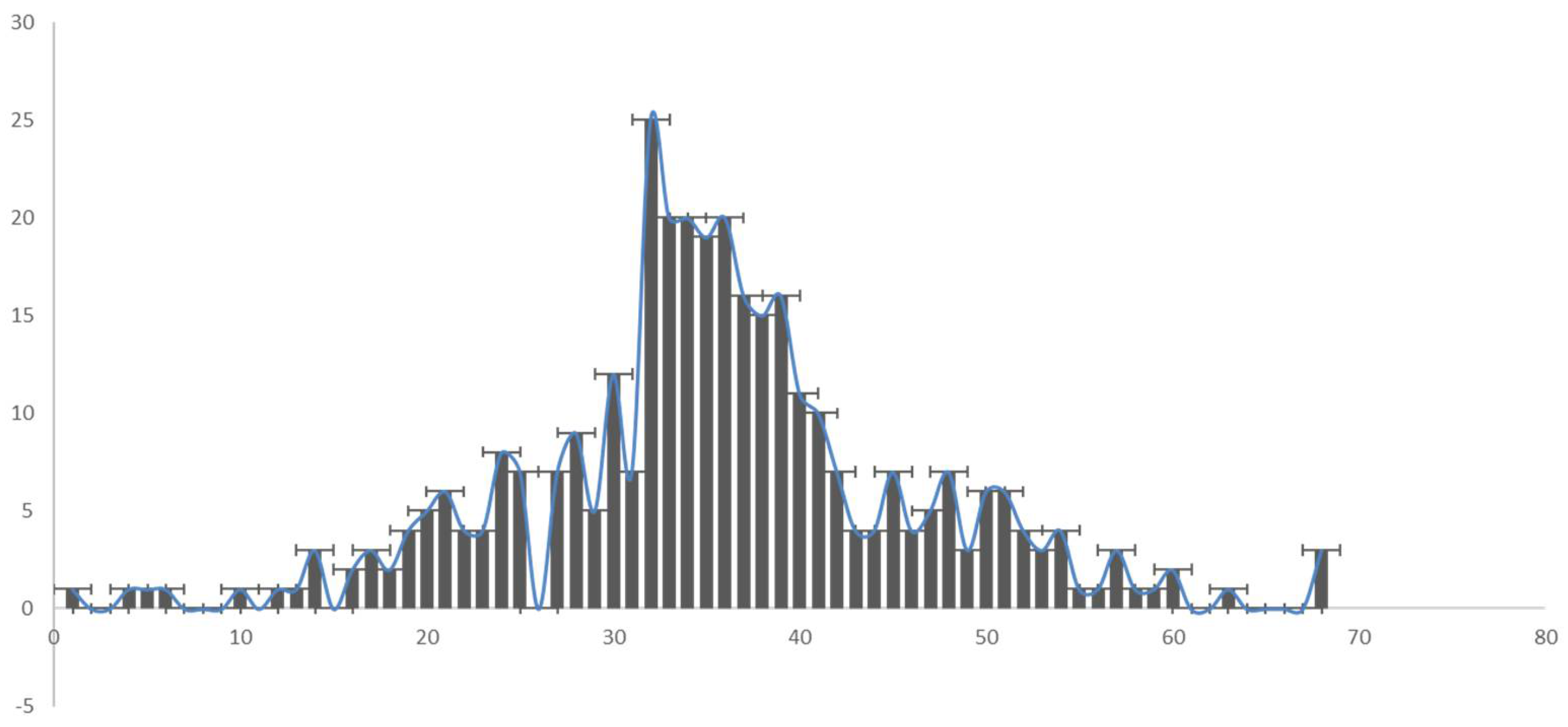 Risks 09 00207 g002 550