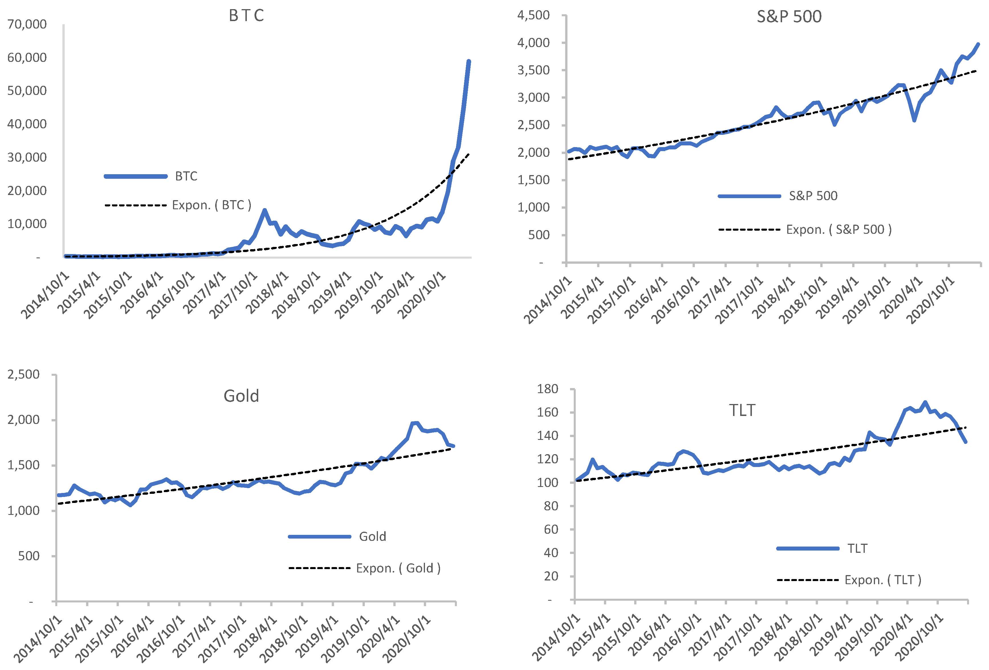 bitcoin investicijų mse)