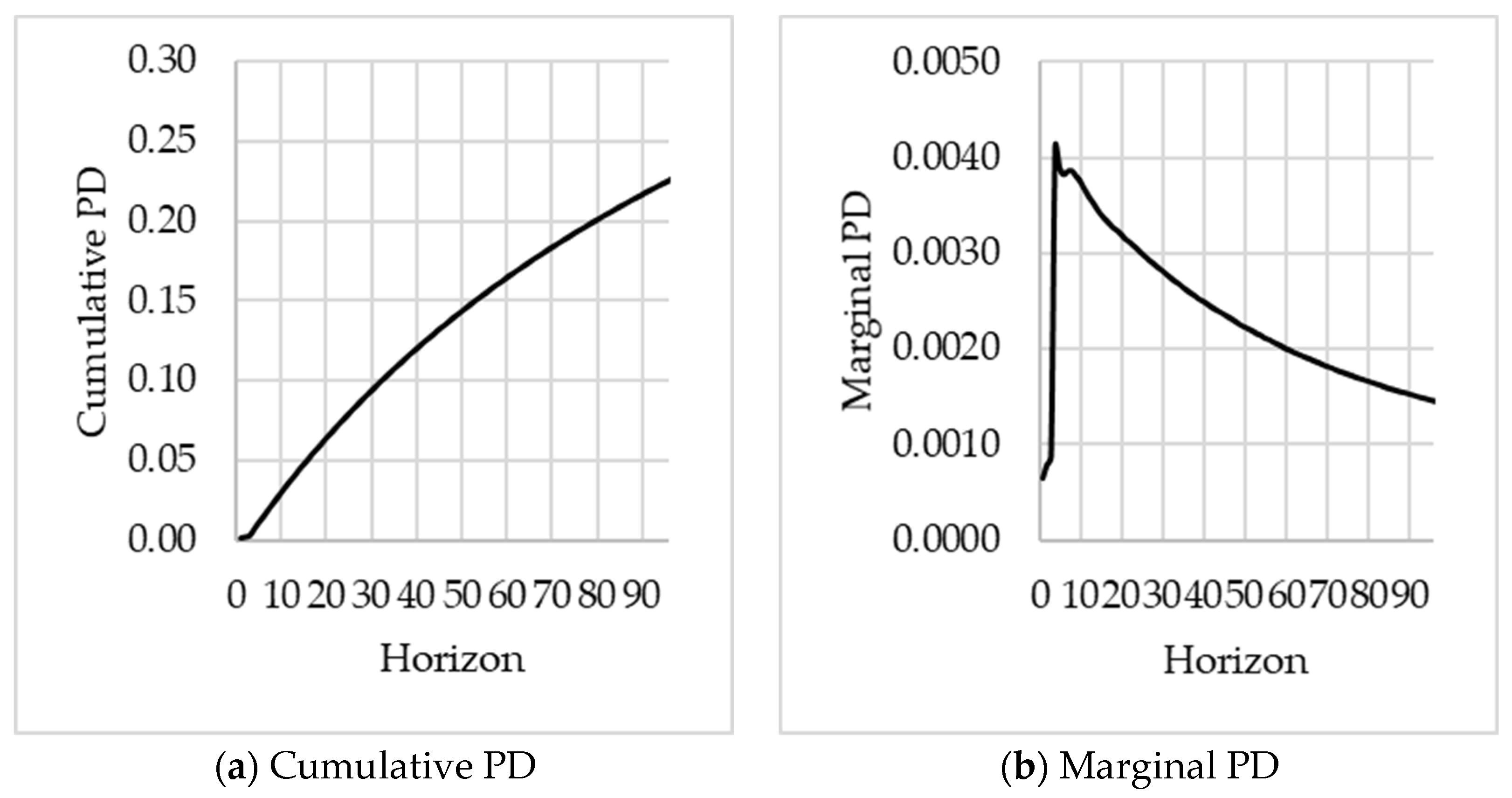 Risks 09 00208 g002 550