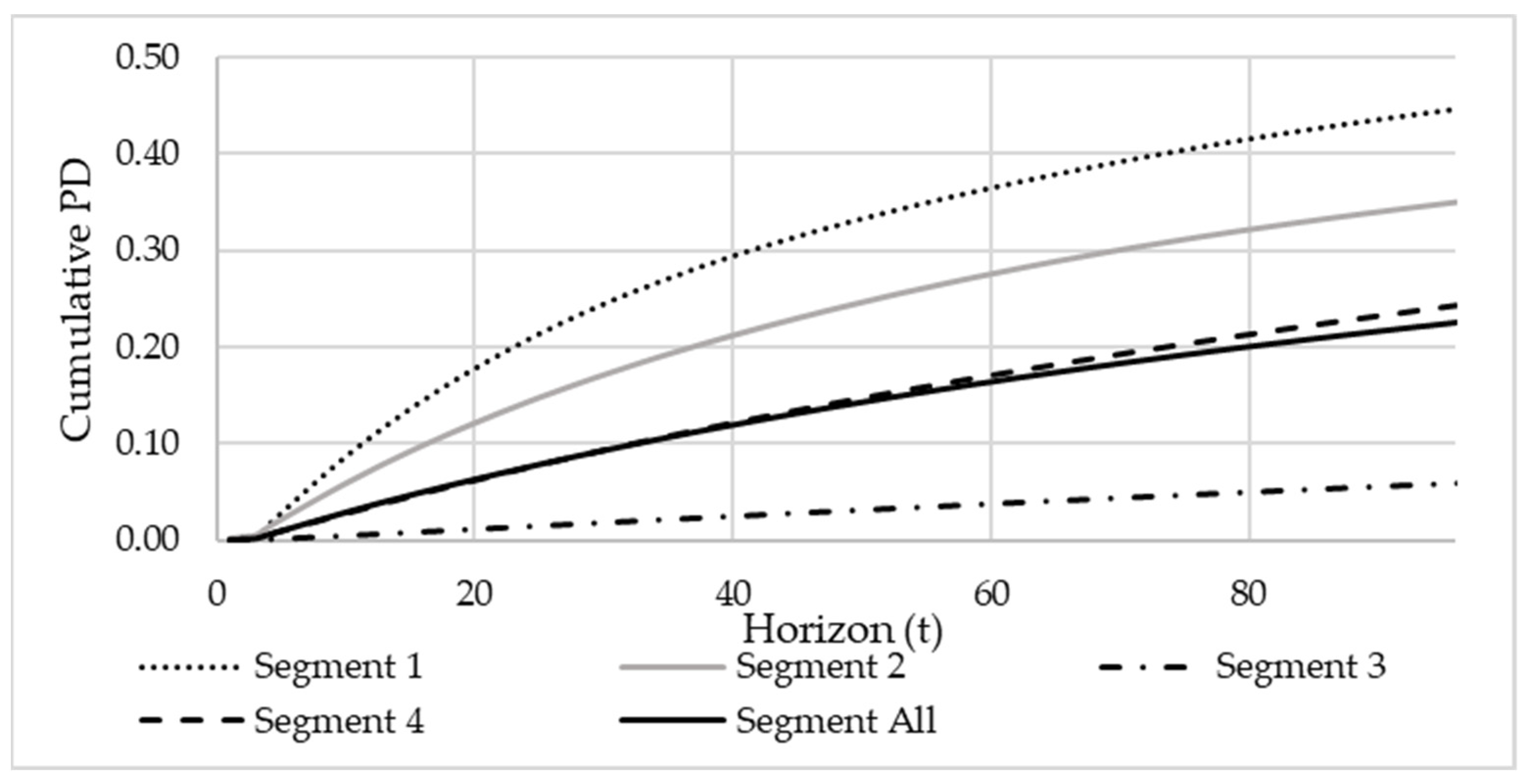 Risks 09 00208 g003 550