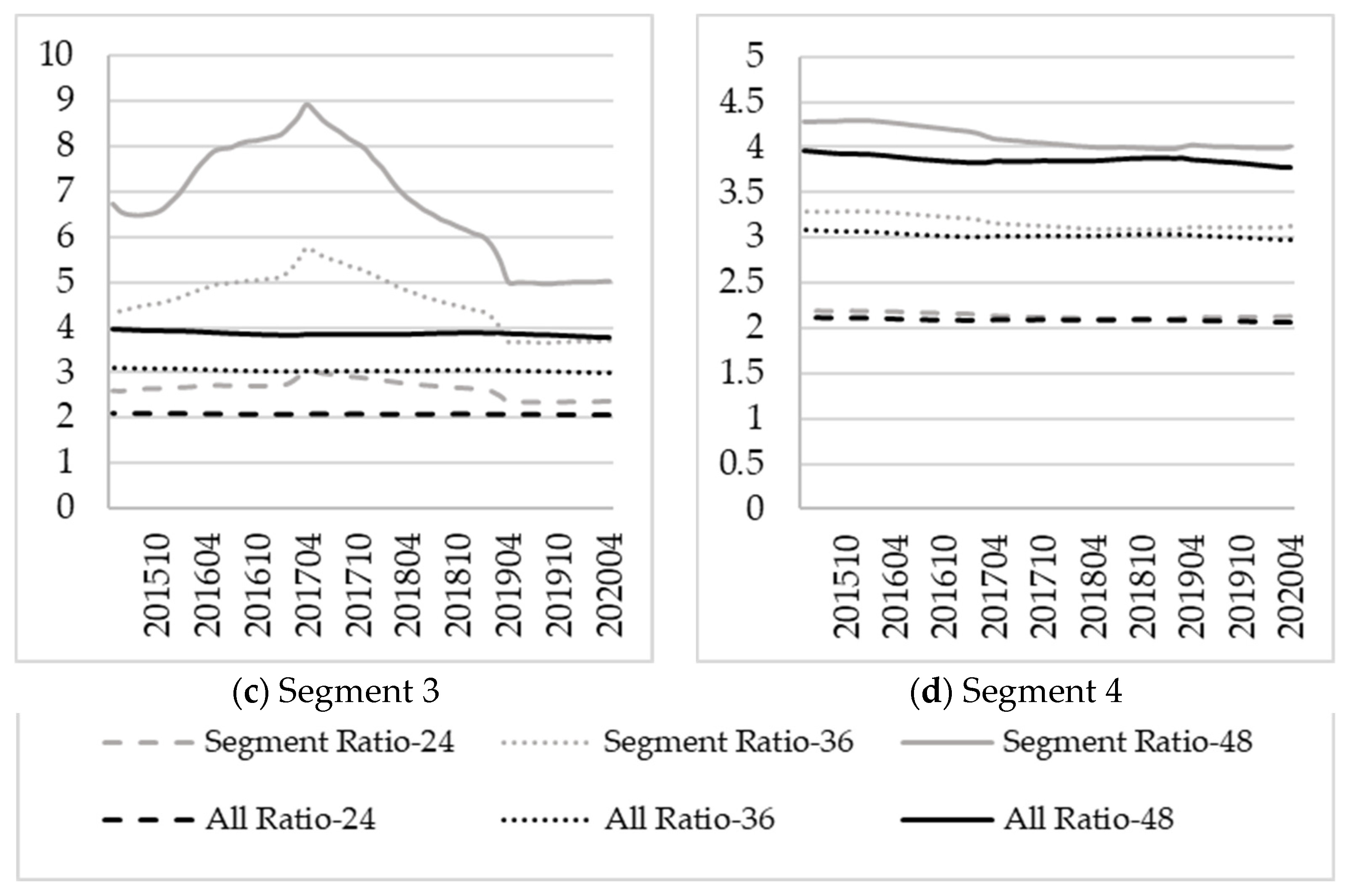 Risks 09 00208 g004b 550