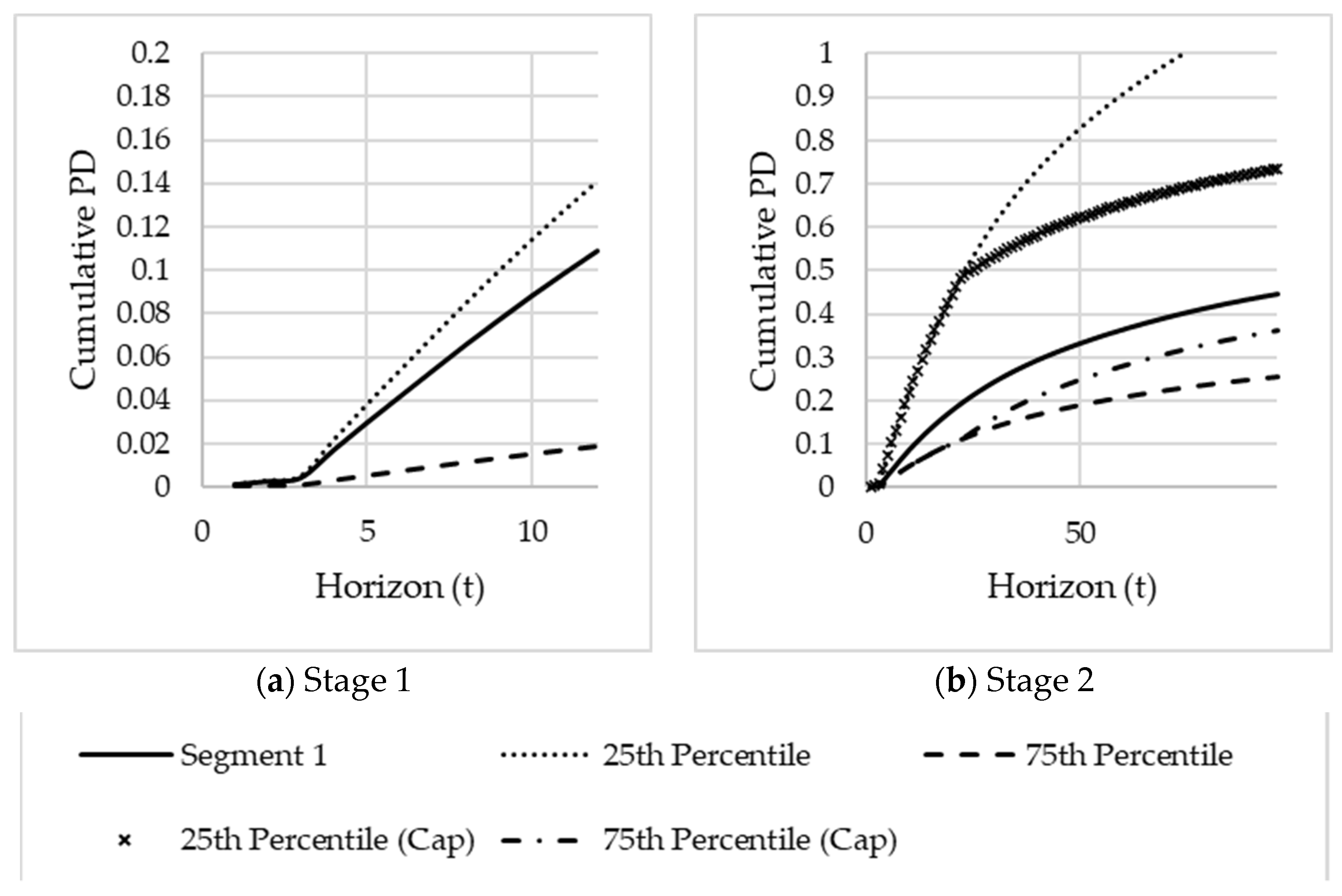 Risks 09 00208 g010 550