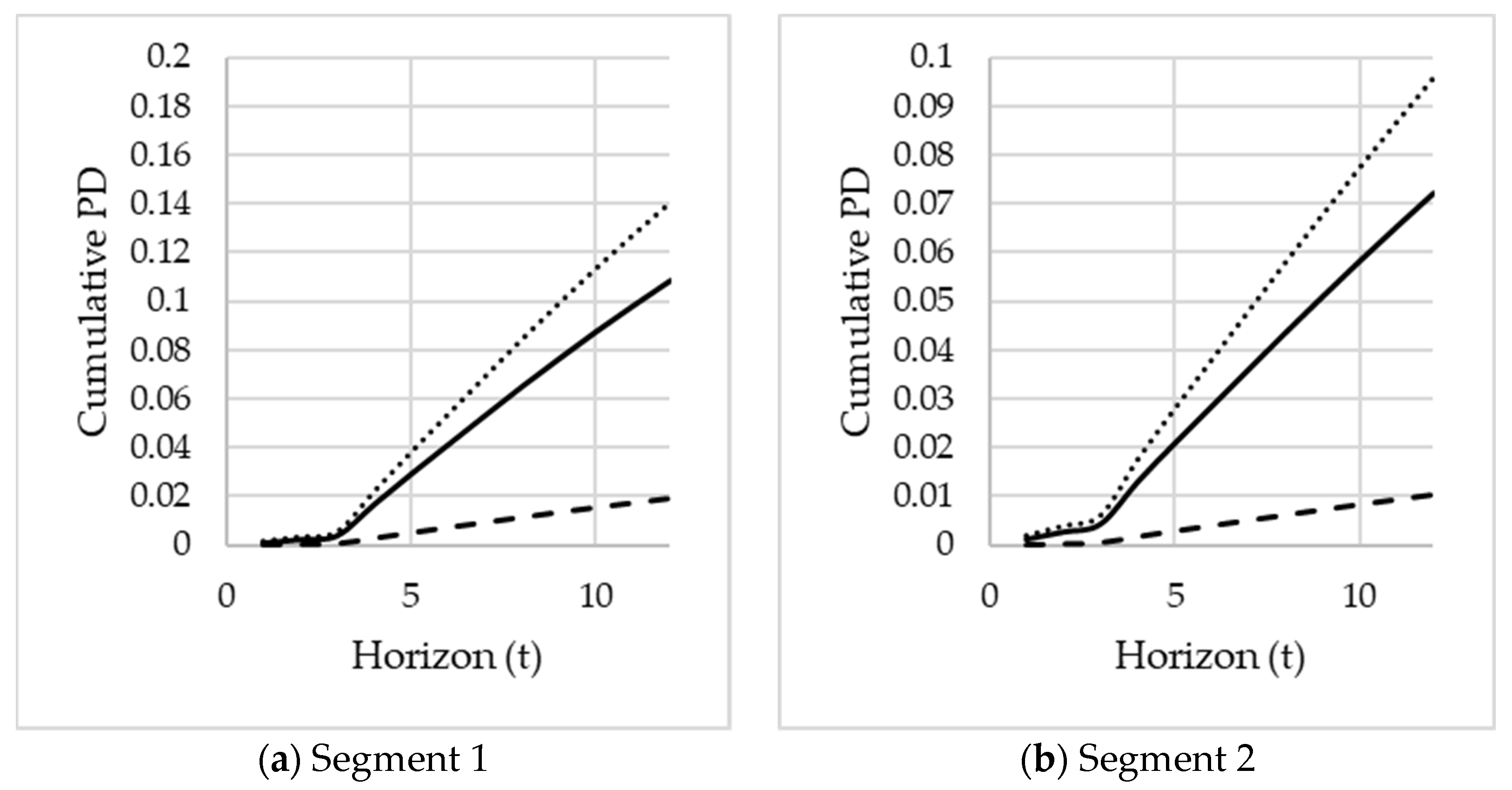 Risks 09 00208 g011a 550