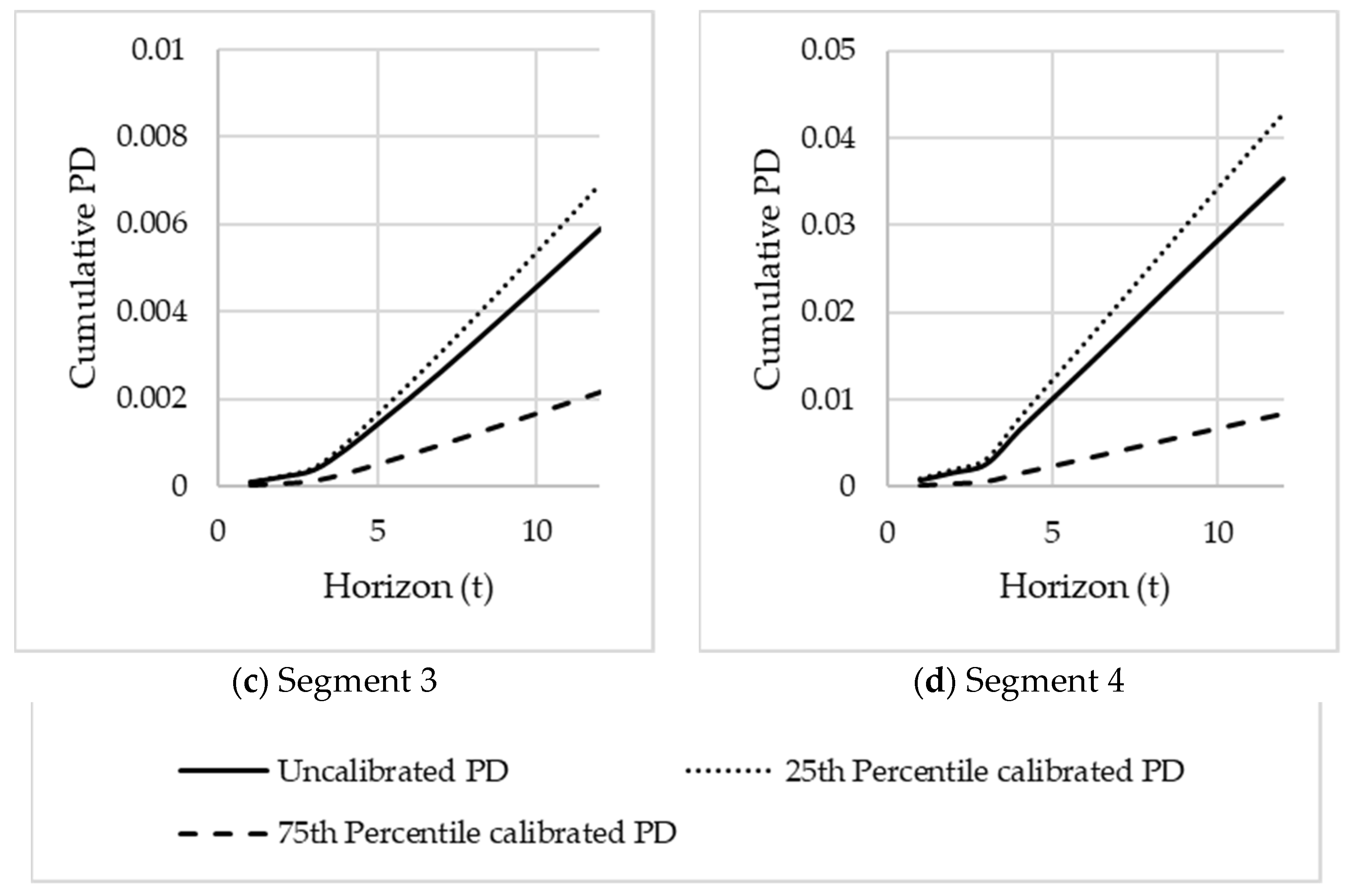 Risks 09 00208 g011b 550