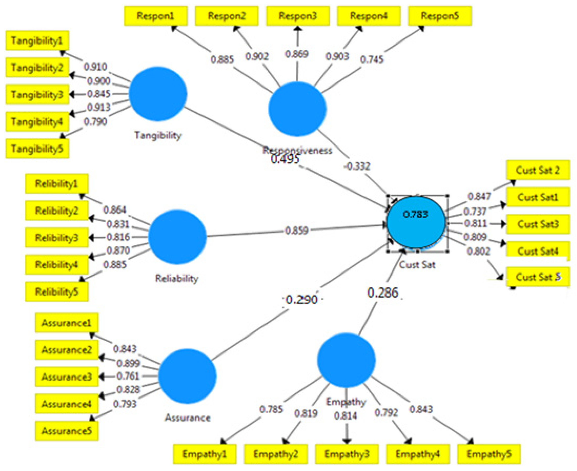 Risks 09 00209 g002 550
