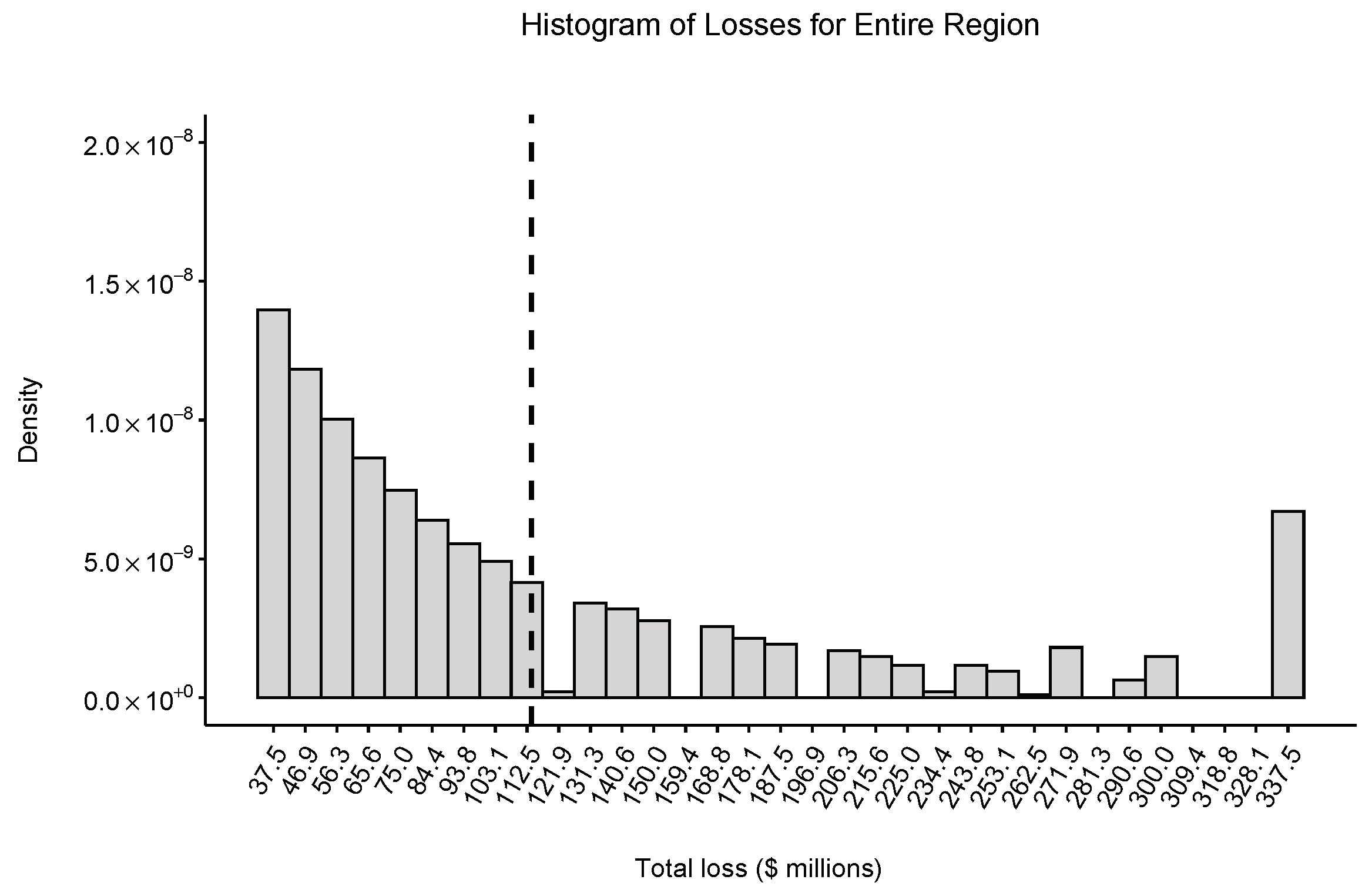 Risks 09 00215 g006 550
