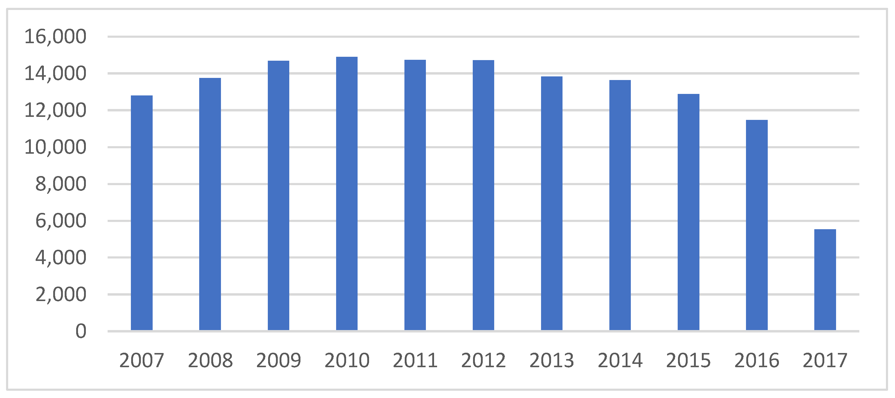 Risks 09 00217 g002 550