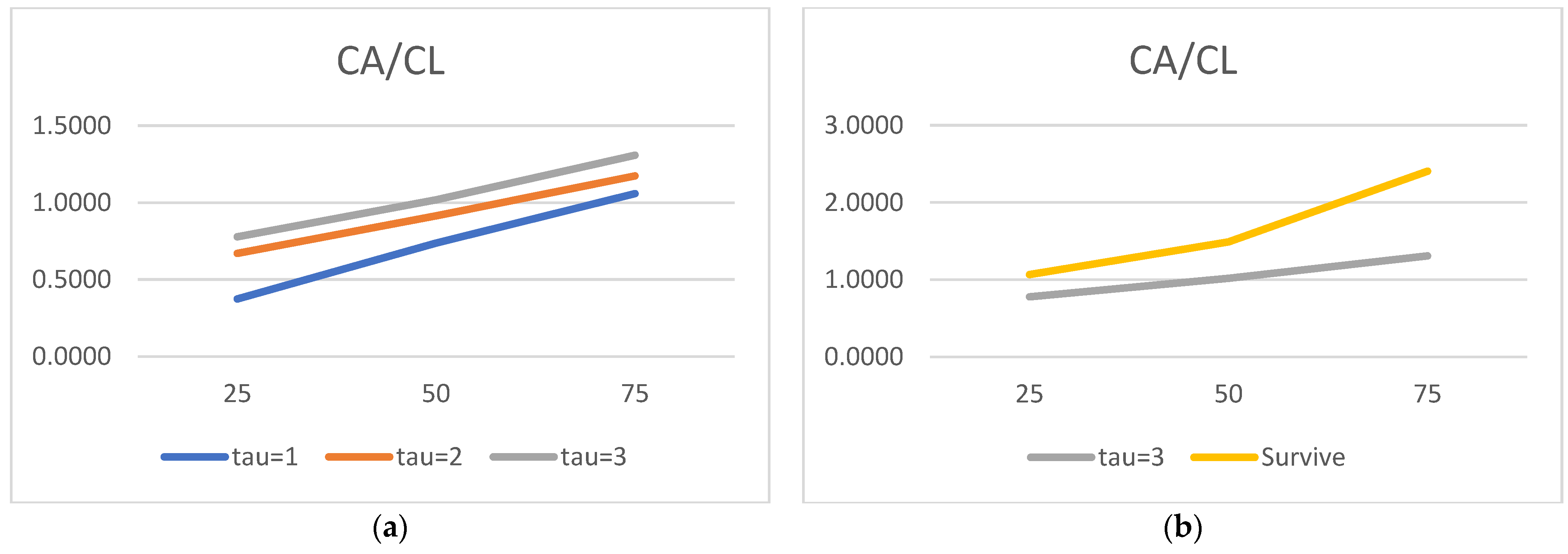 Risks 09 00217 g005 550