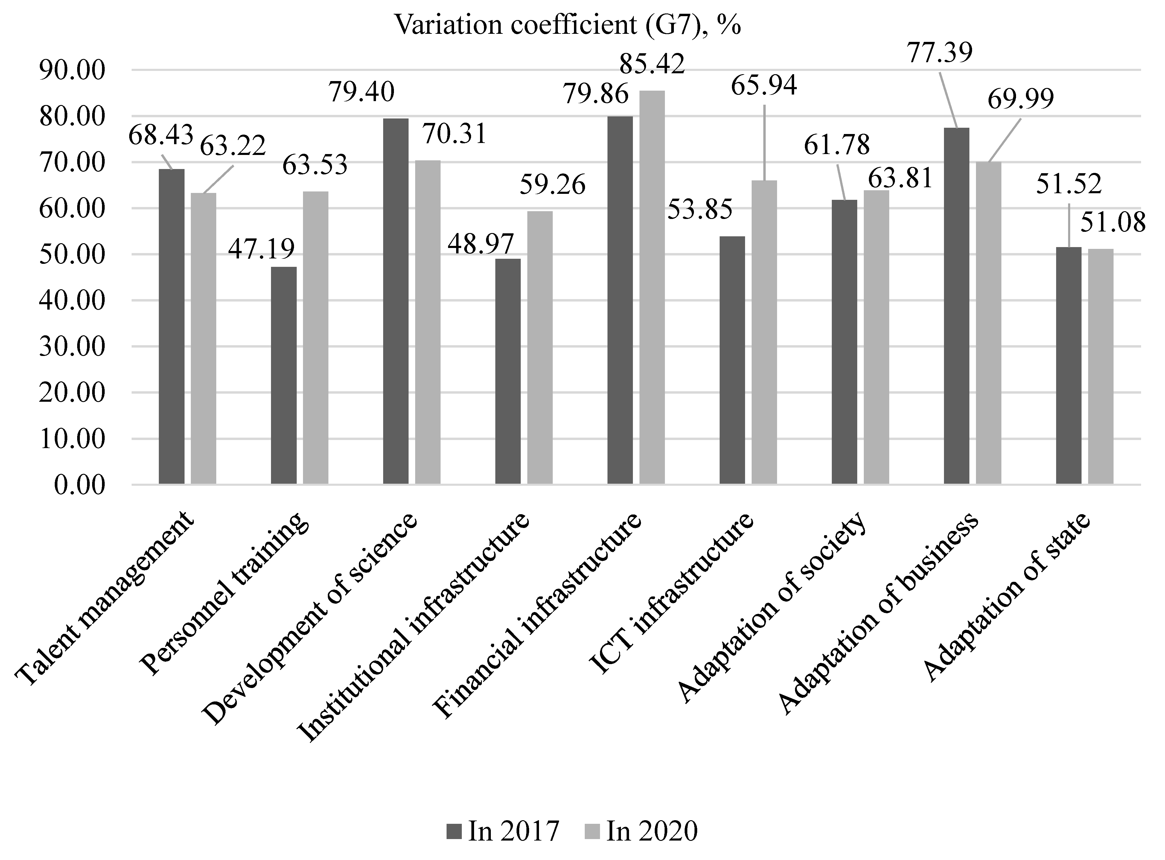 Risks 09 00218 g002 550