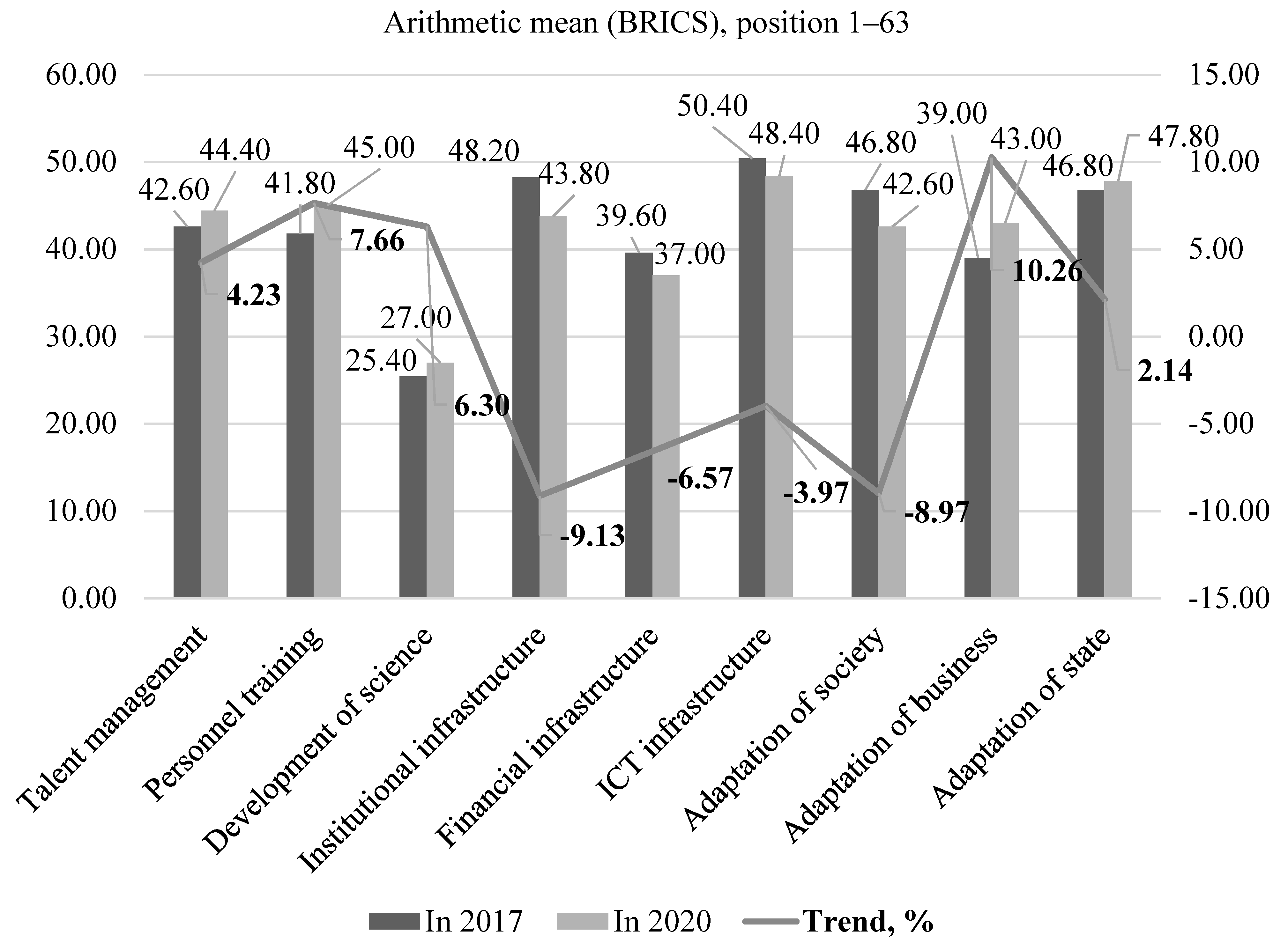 Risks 09 00218 g003 550