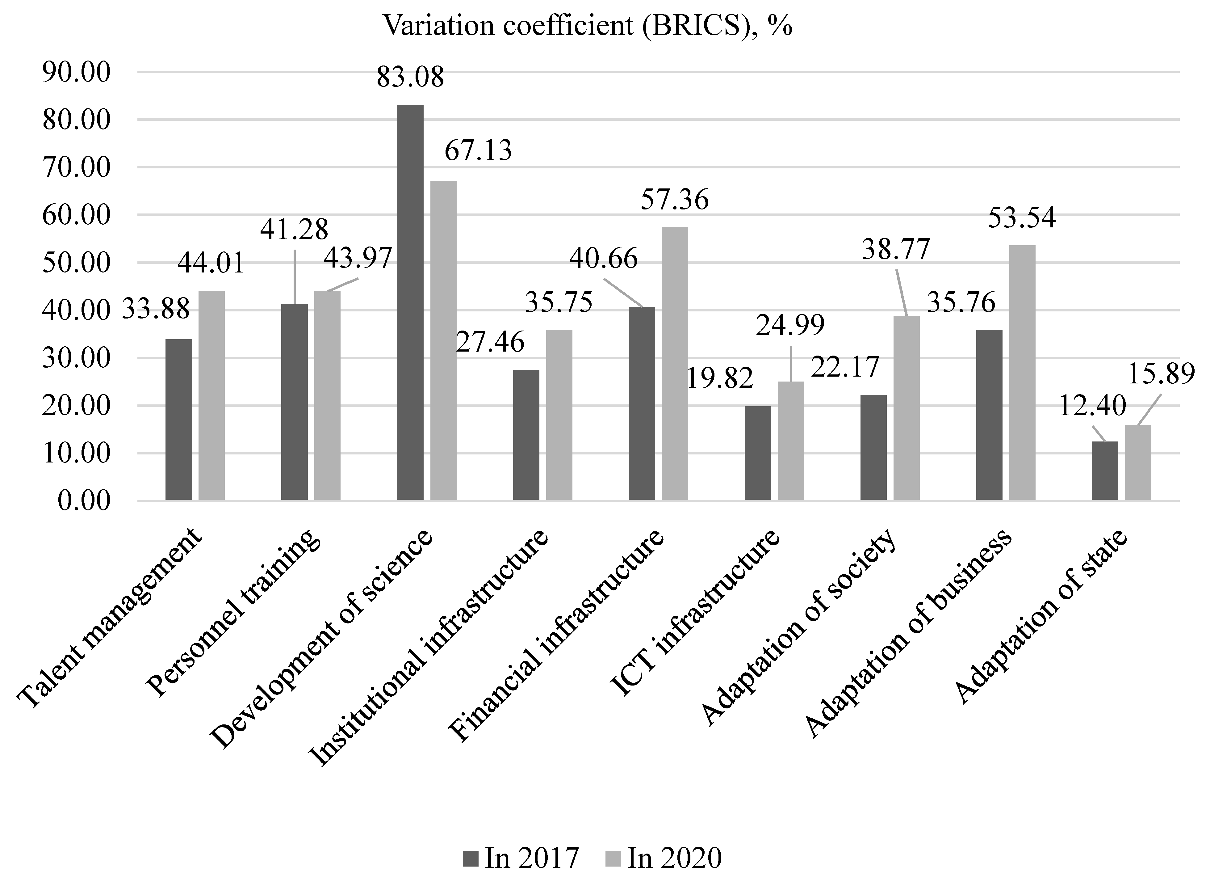 Risks 09 00218 g004 550