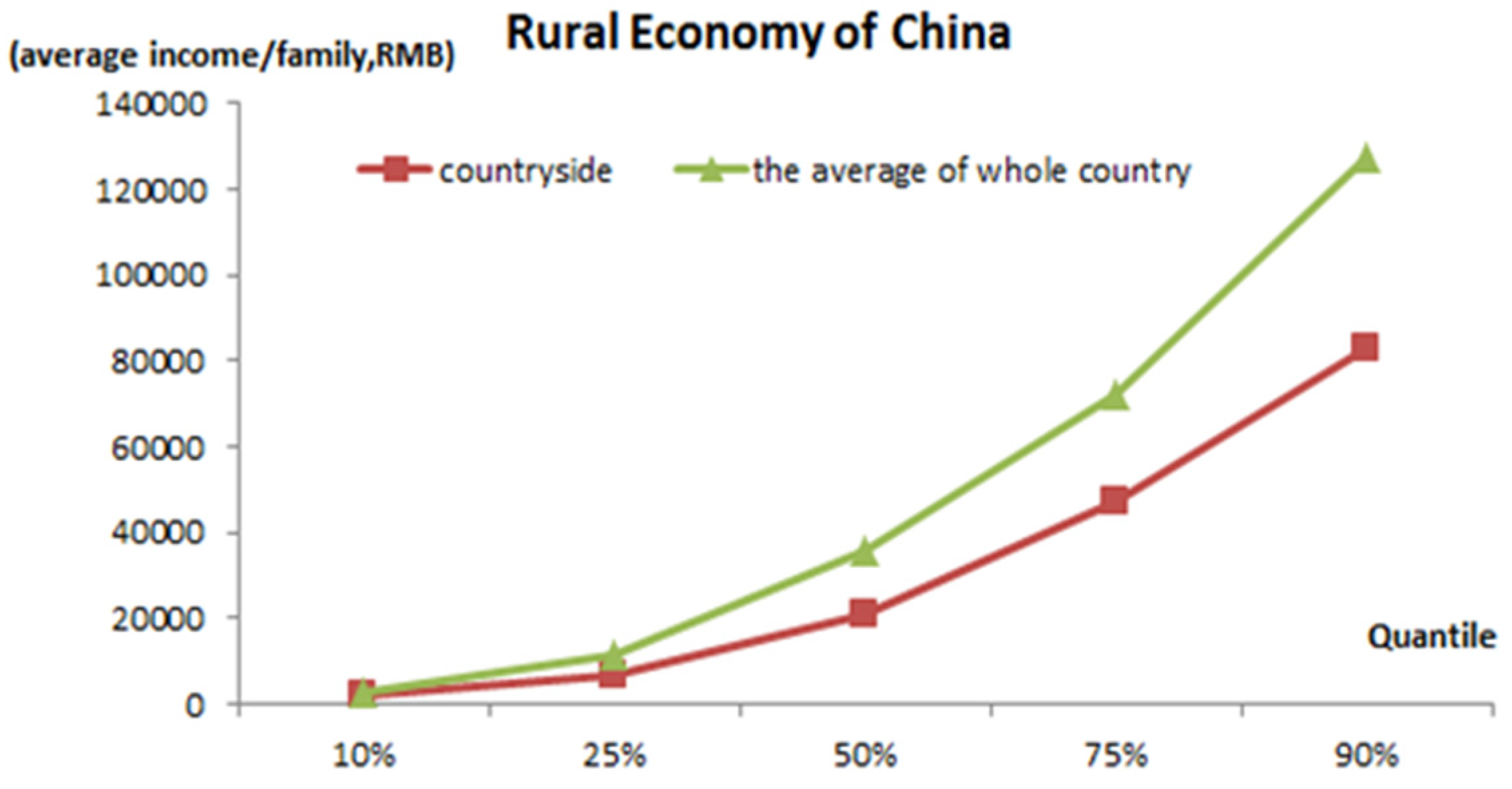 Risks 09 00220 g001 550