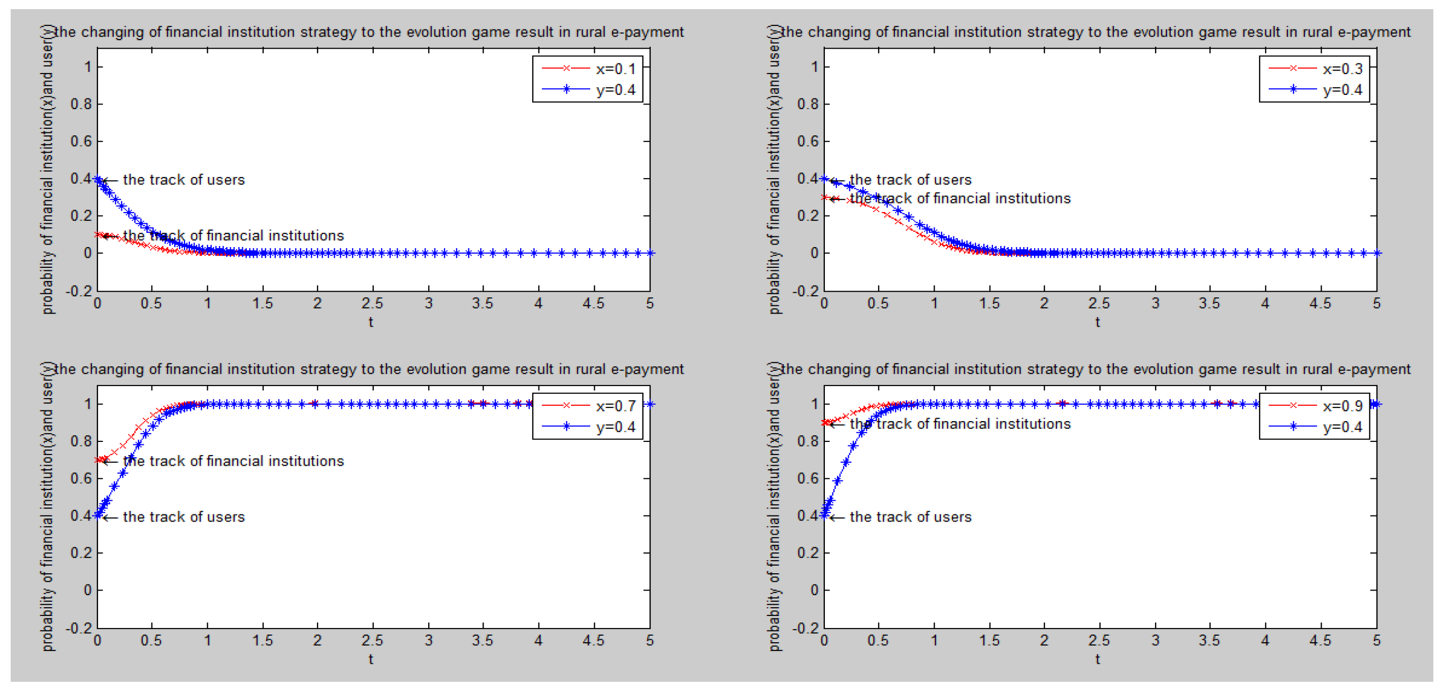 Risks 09 00220 g003 550
