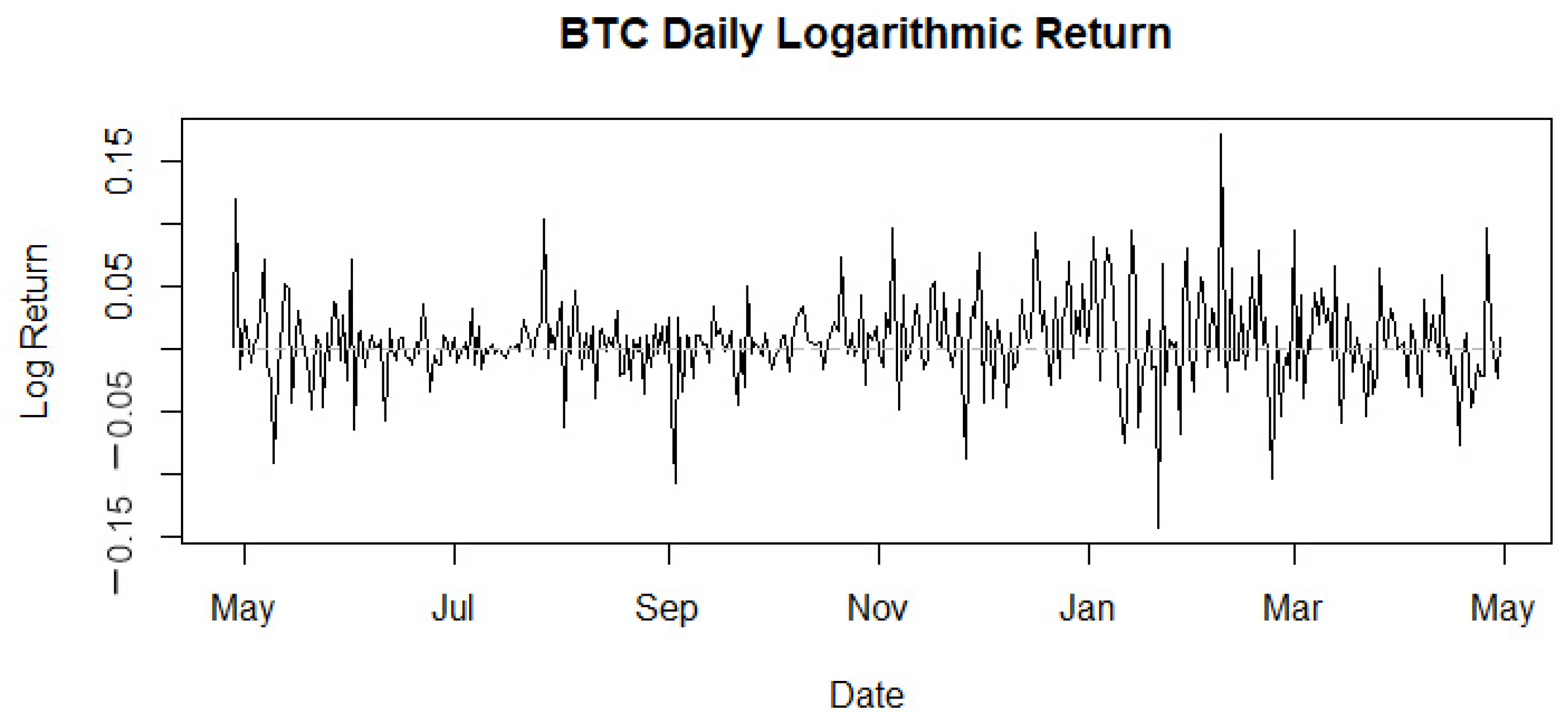 Risks 09 00222 g002 550