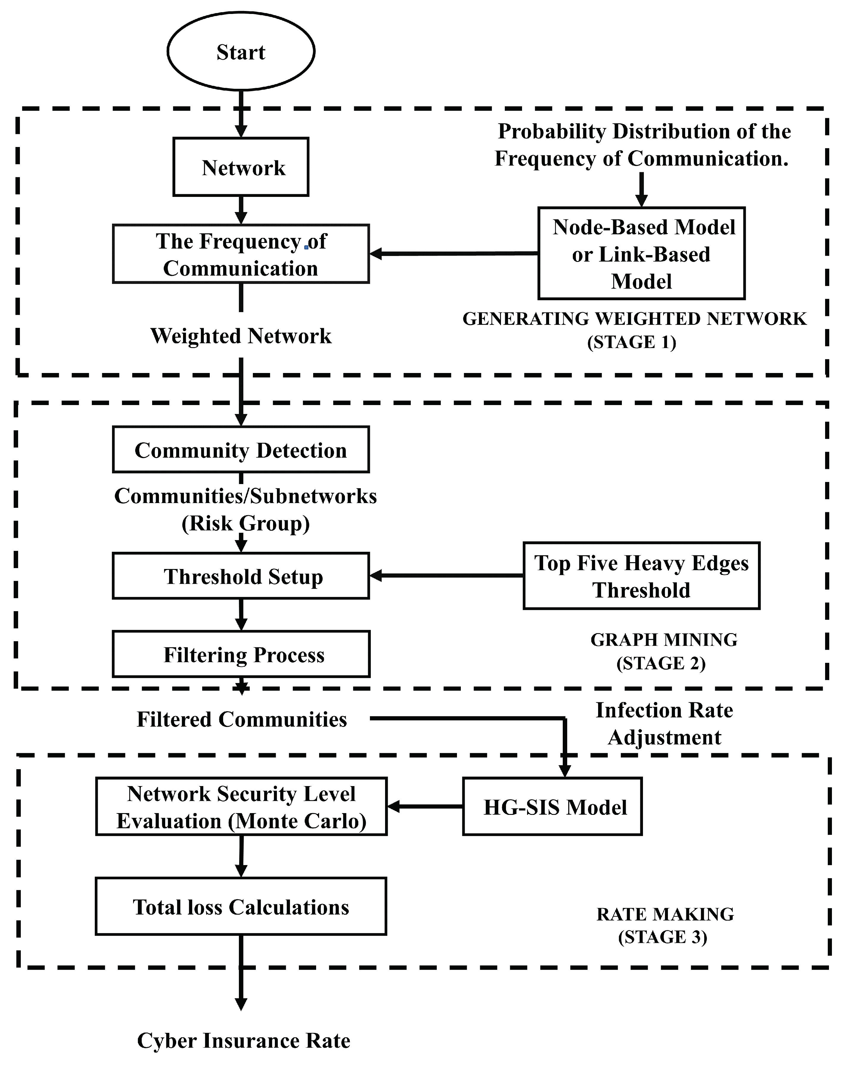 Risks 09 00224 g001 550