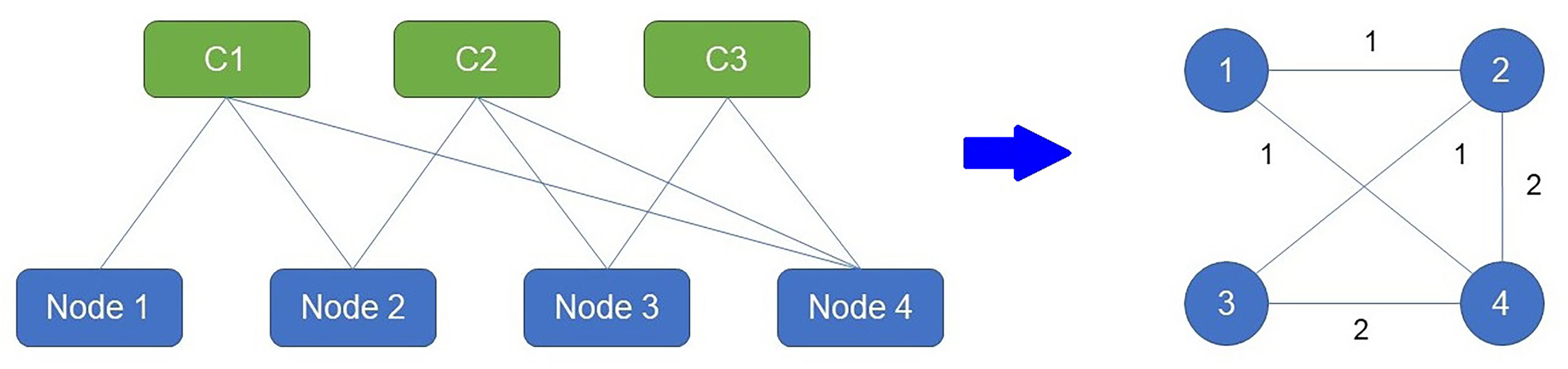 Risks 09 00224 g002 550