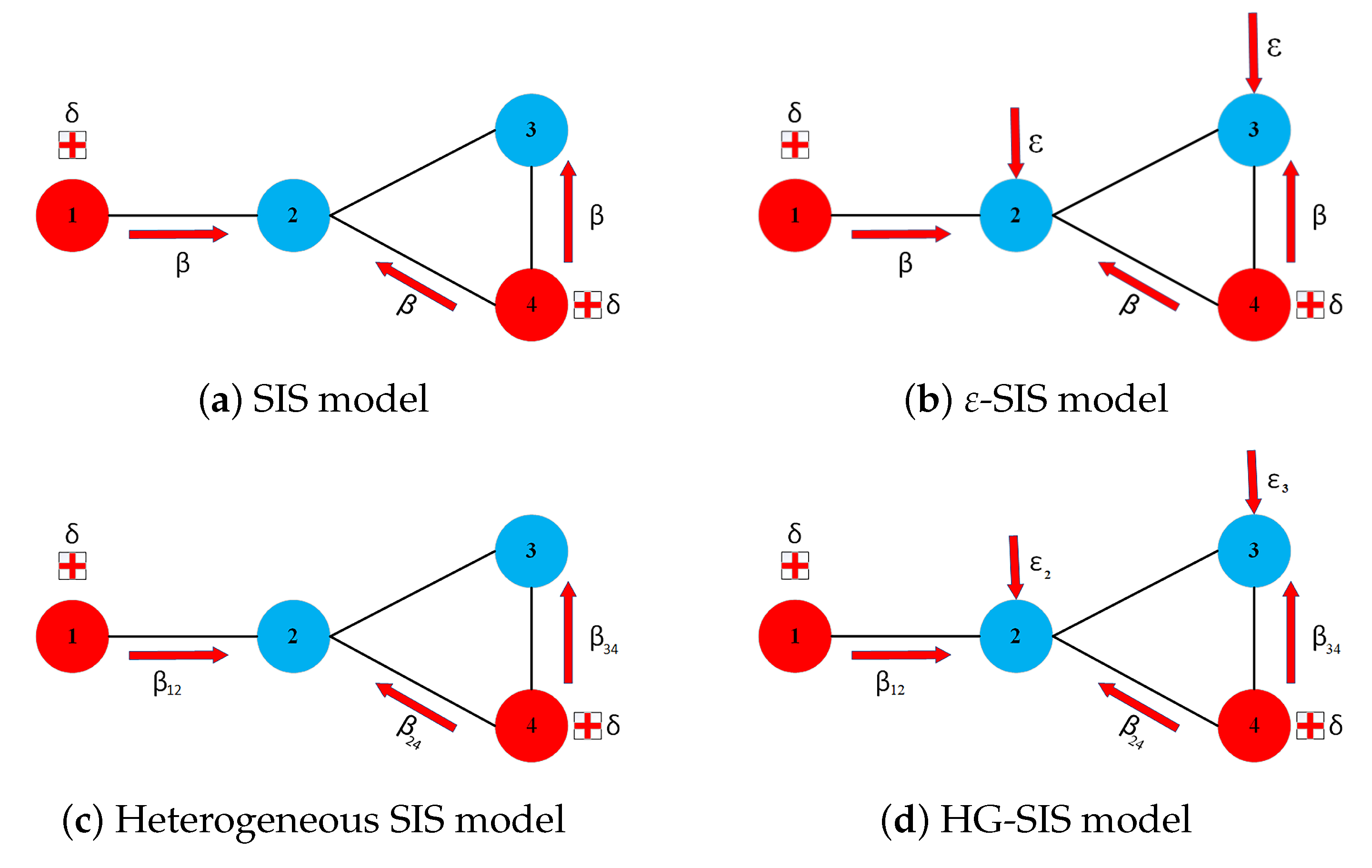 Risks 09 00224 g004 550