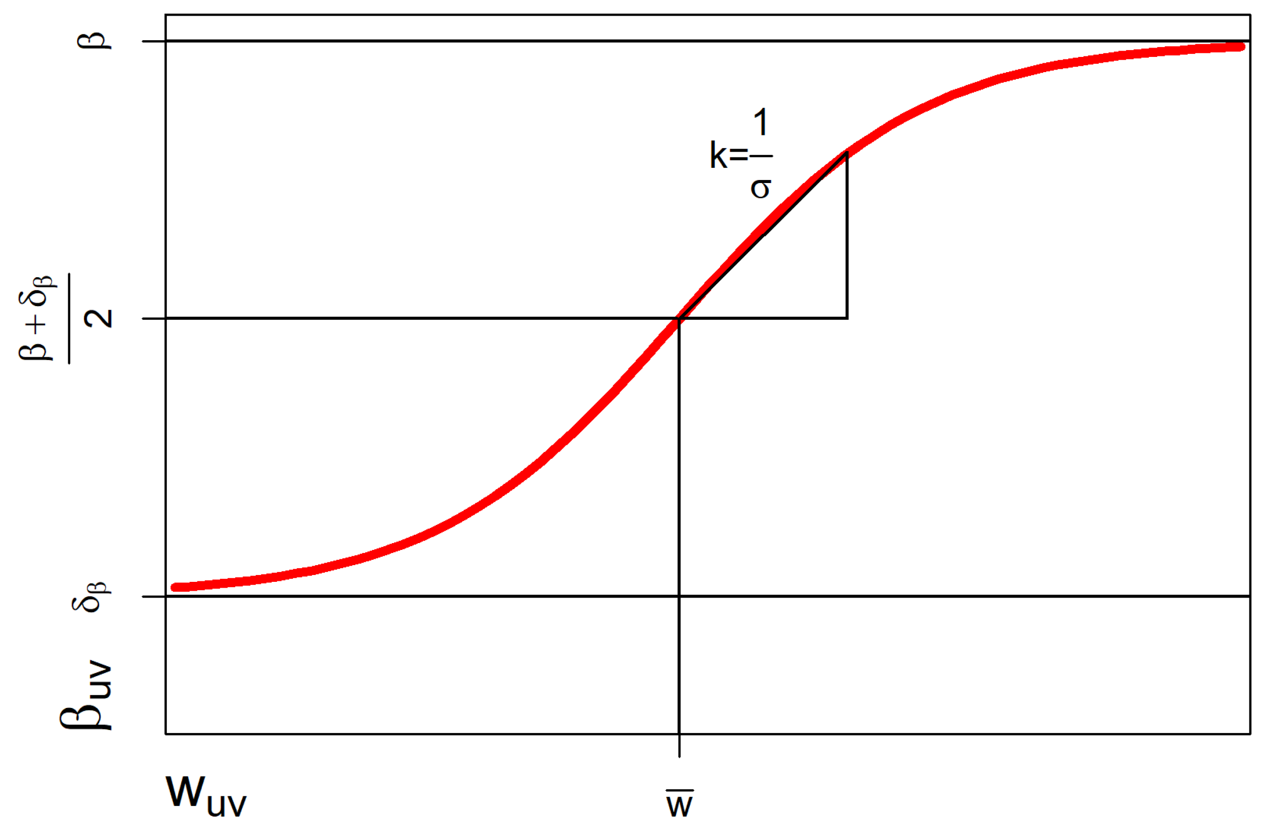 Risks 09 00224 g005 550