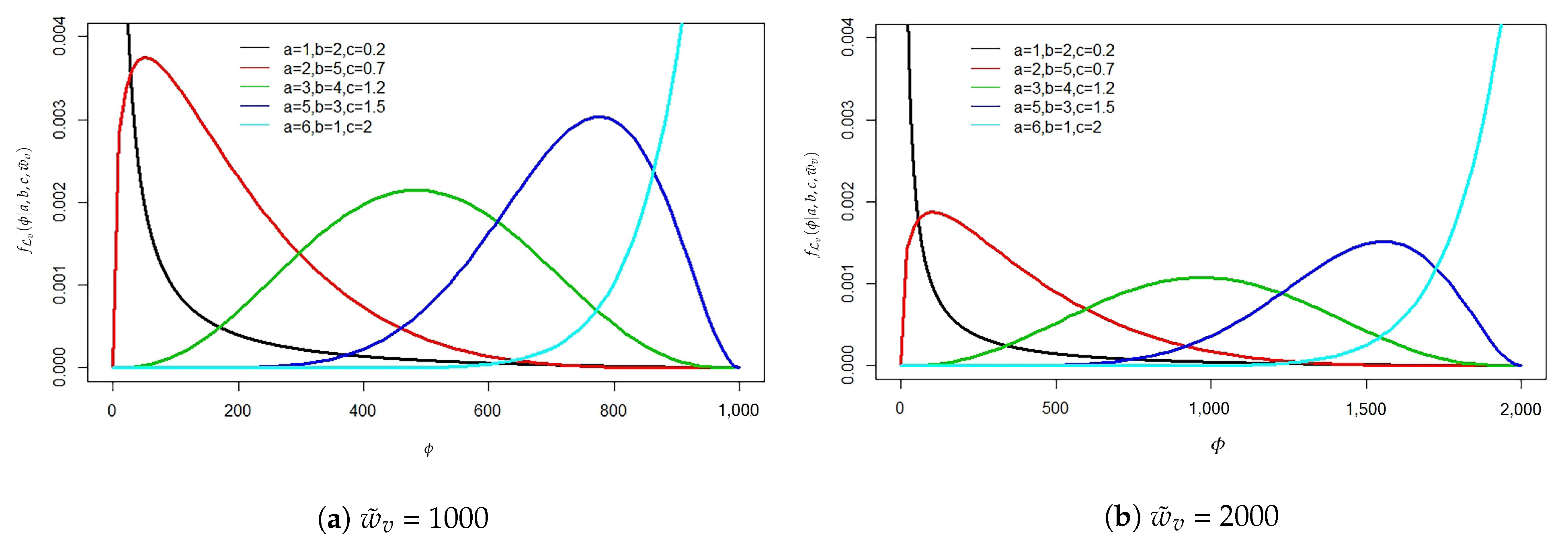 Risks 09 00224 g006 550