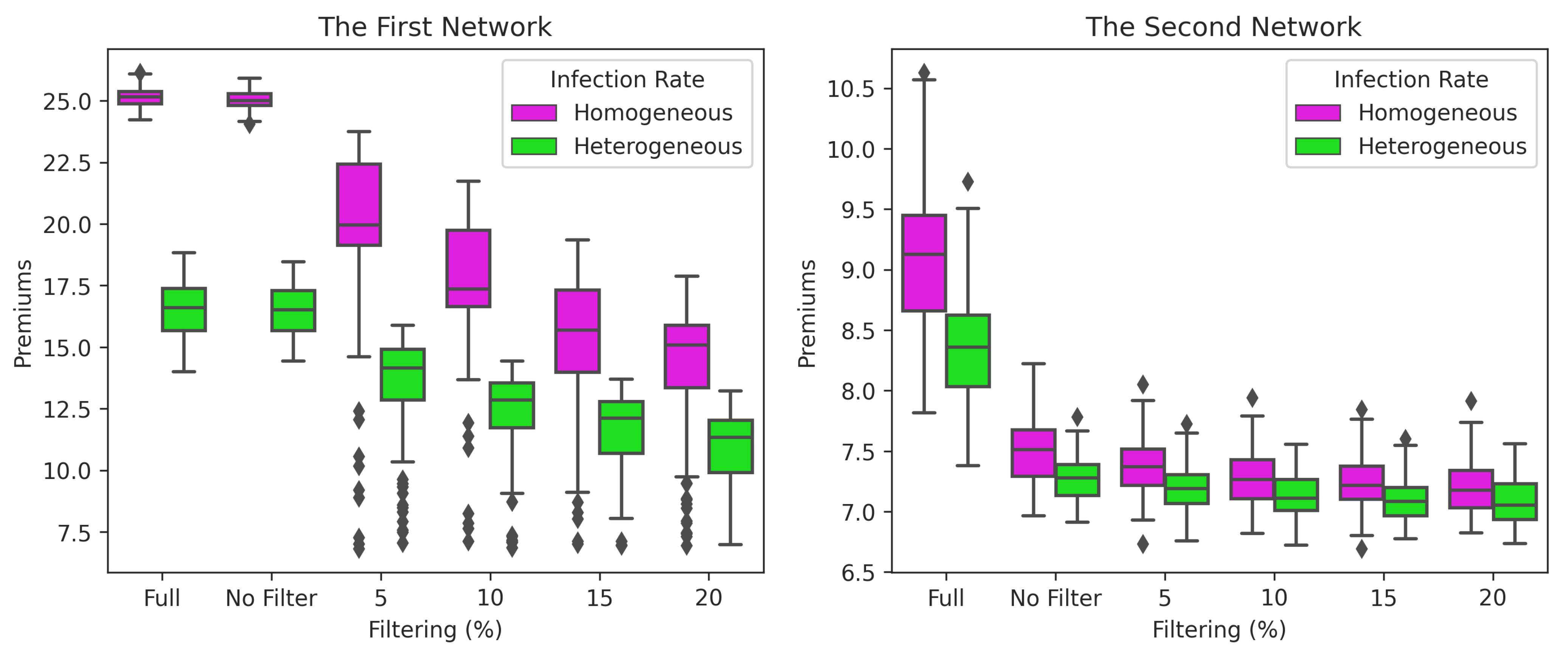 Risks 09 00224 g014 550