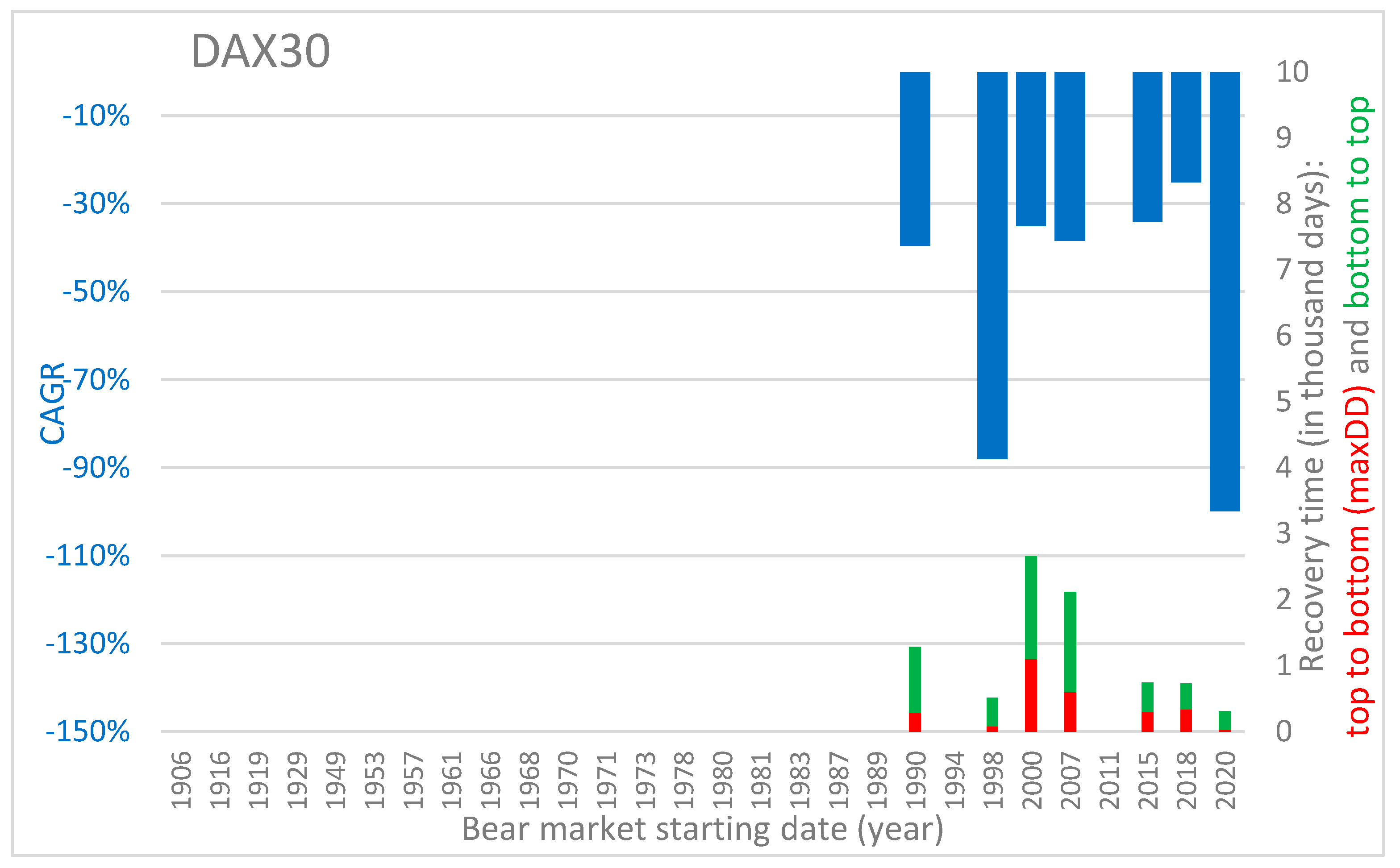 Risks 10 00001 g003 550