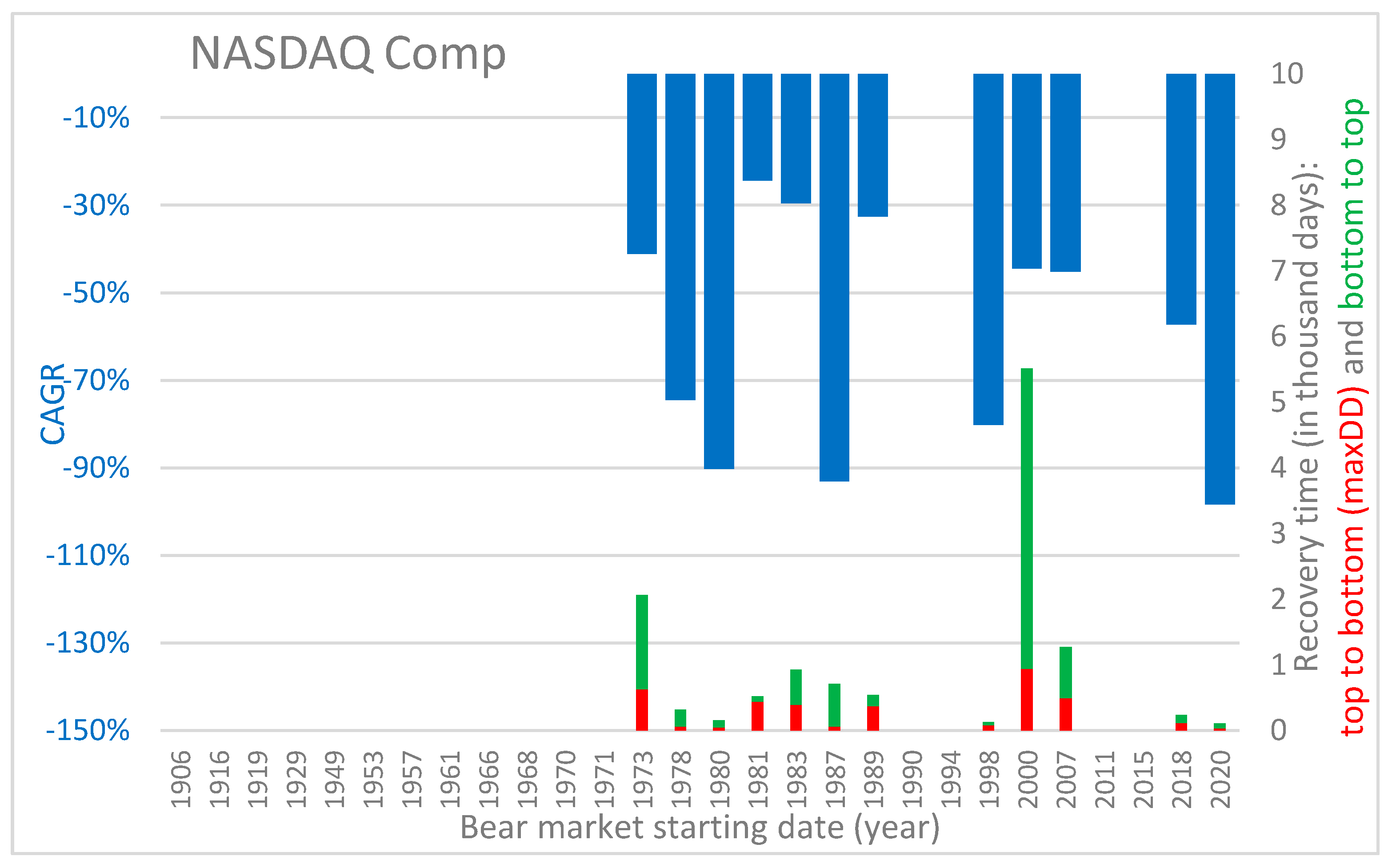 Risks 10 00001 g004 550