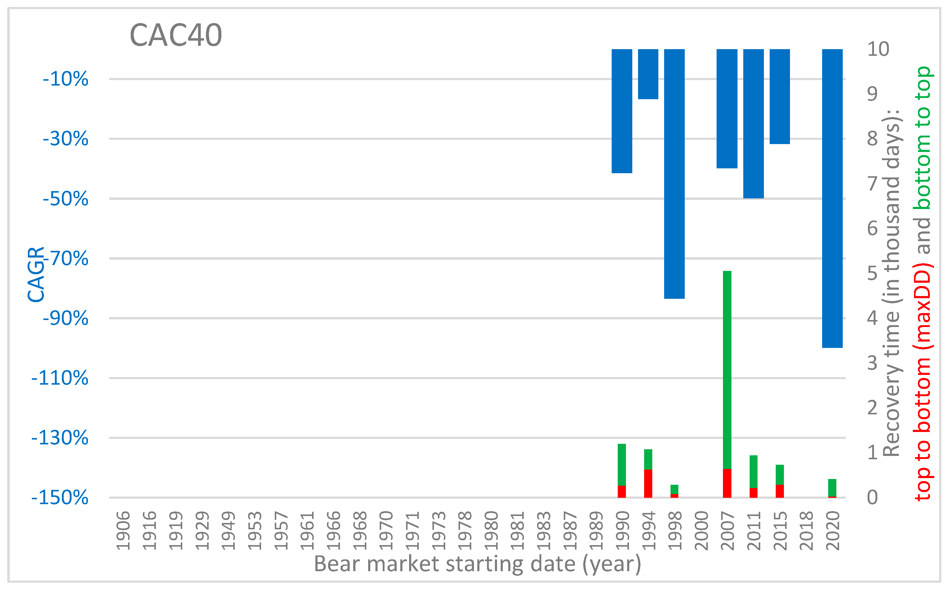 Risks 10 00001 g005 550