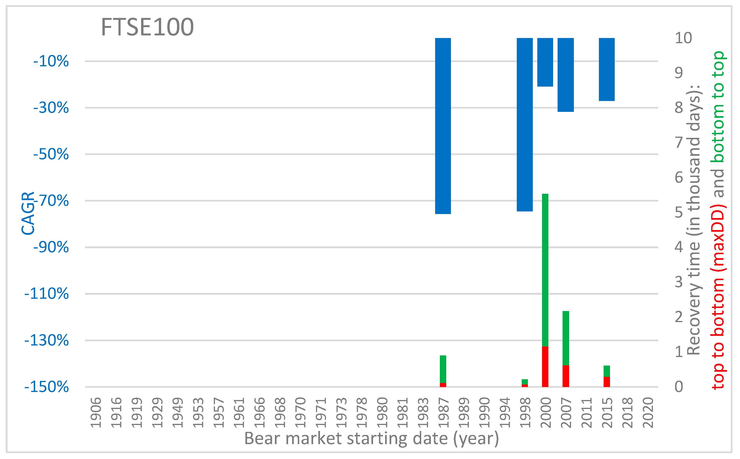 Risks 10 00001 g006 550