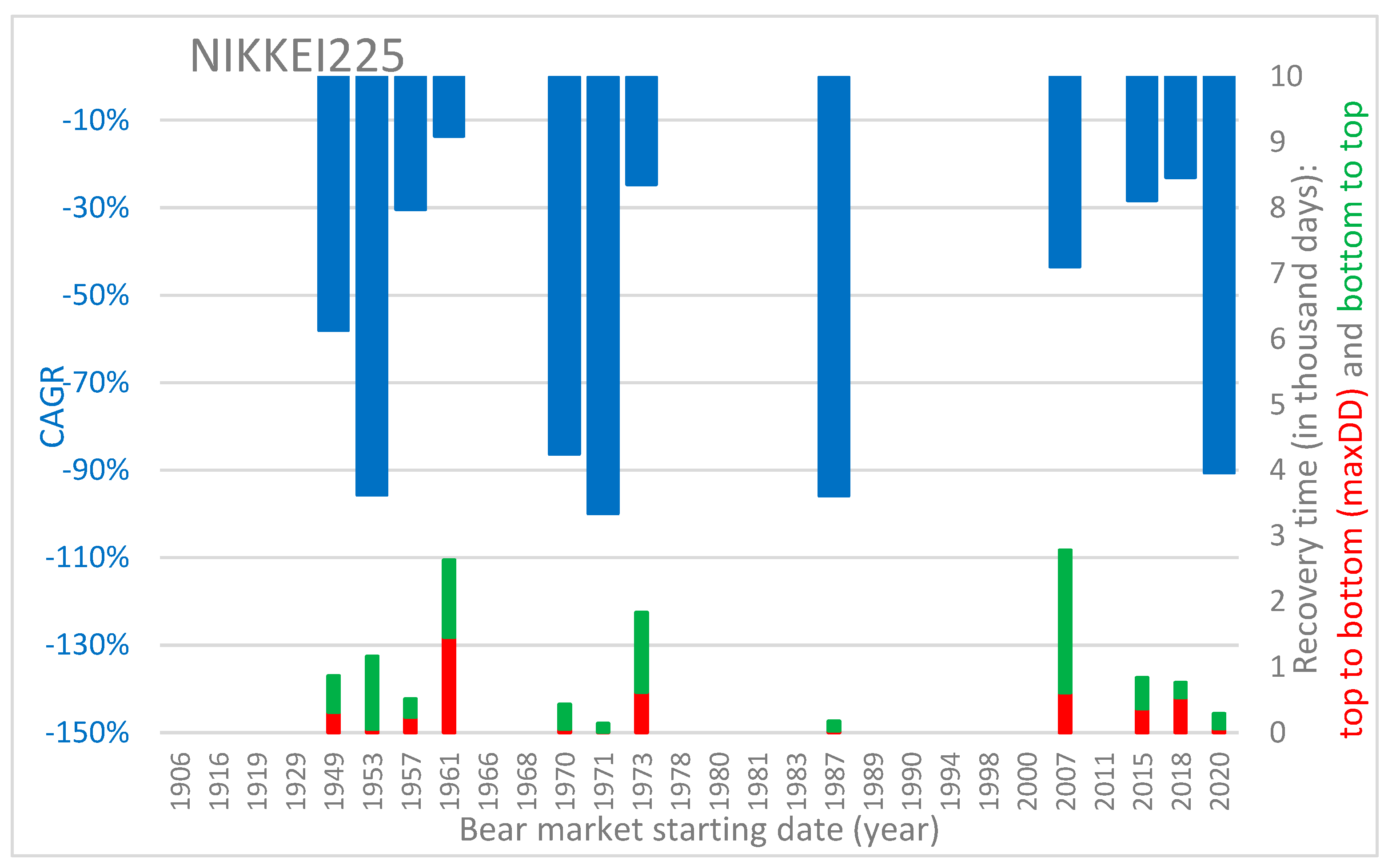 Risks 10 00001 g007 550