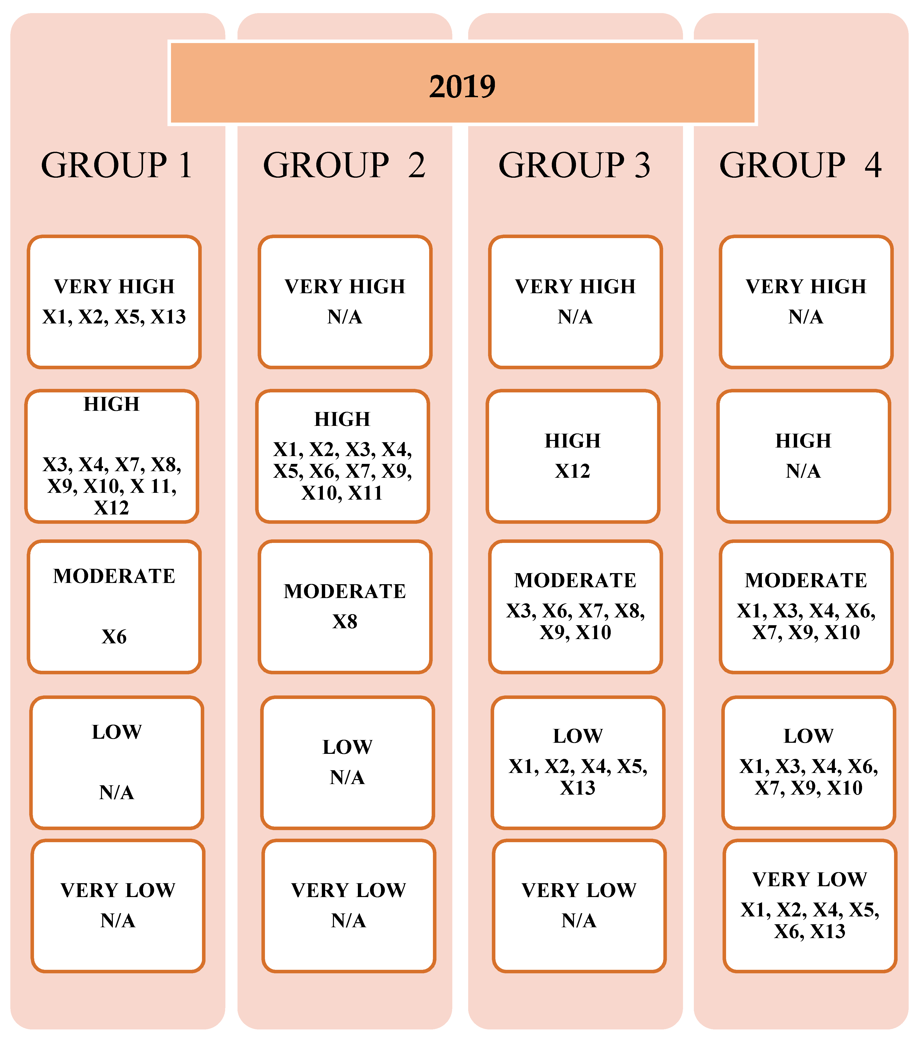 Risks 10 00006 g004a