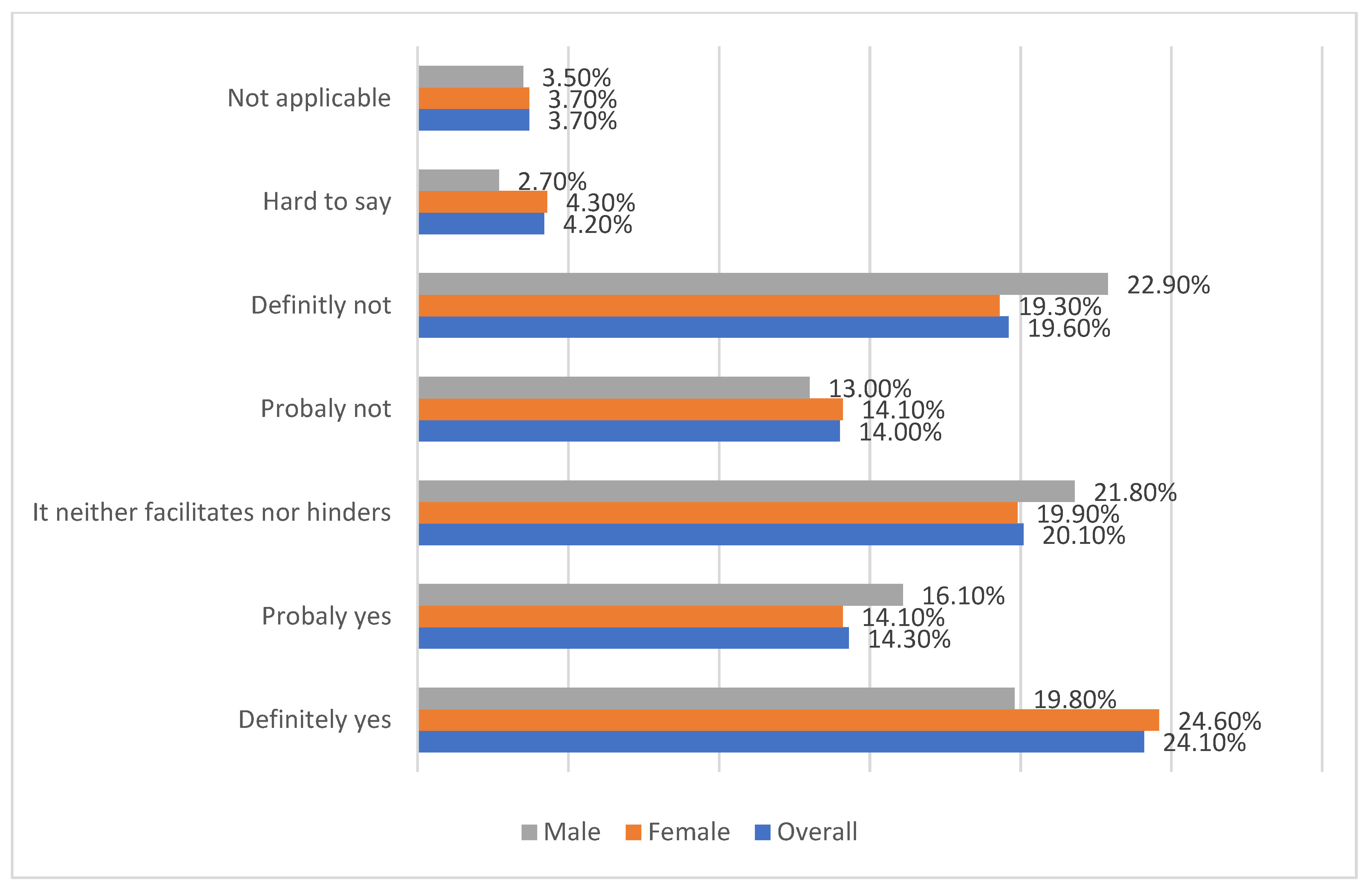 Risks 10 00007 g002 550