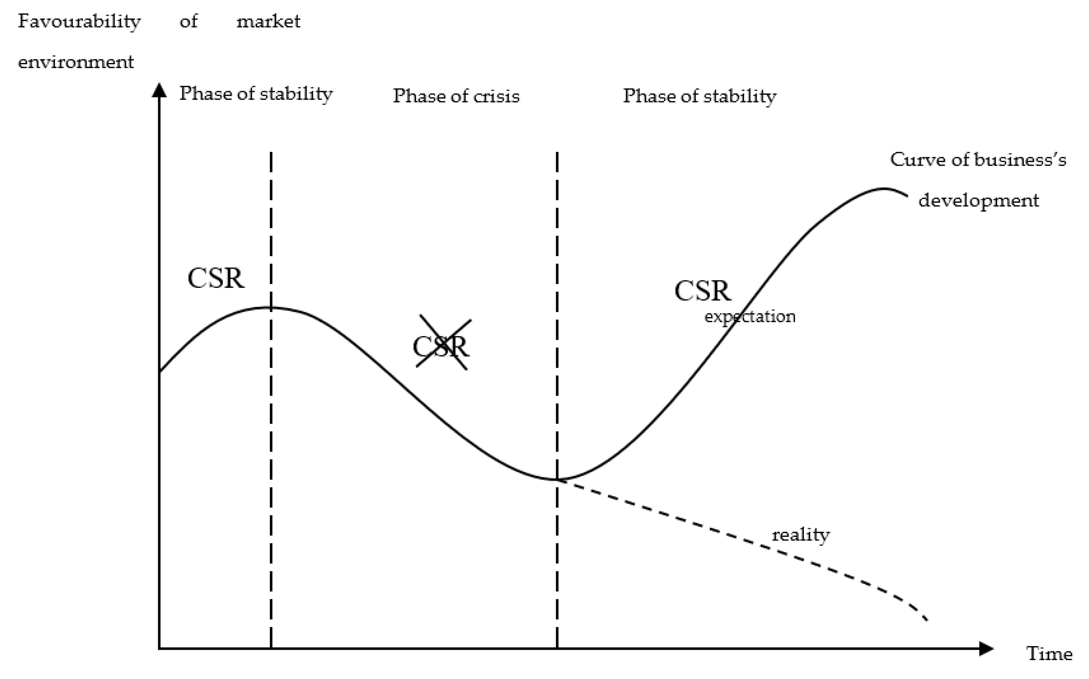 Risks 10 00012 g001 550