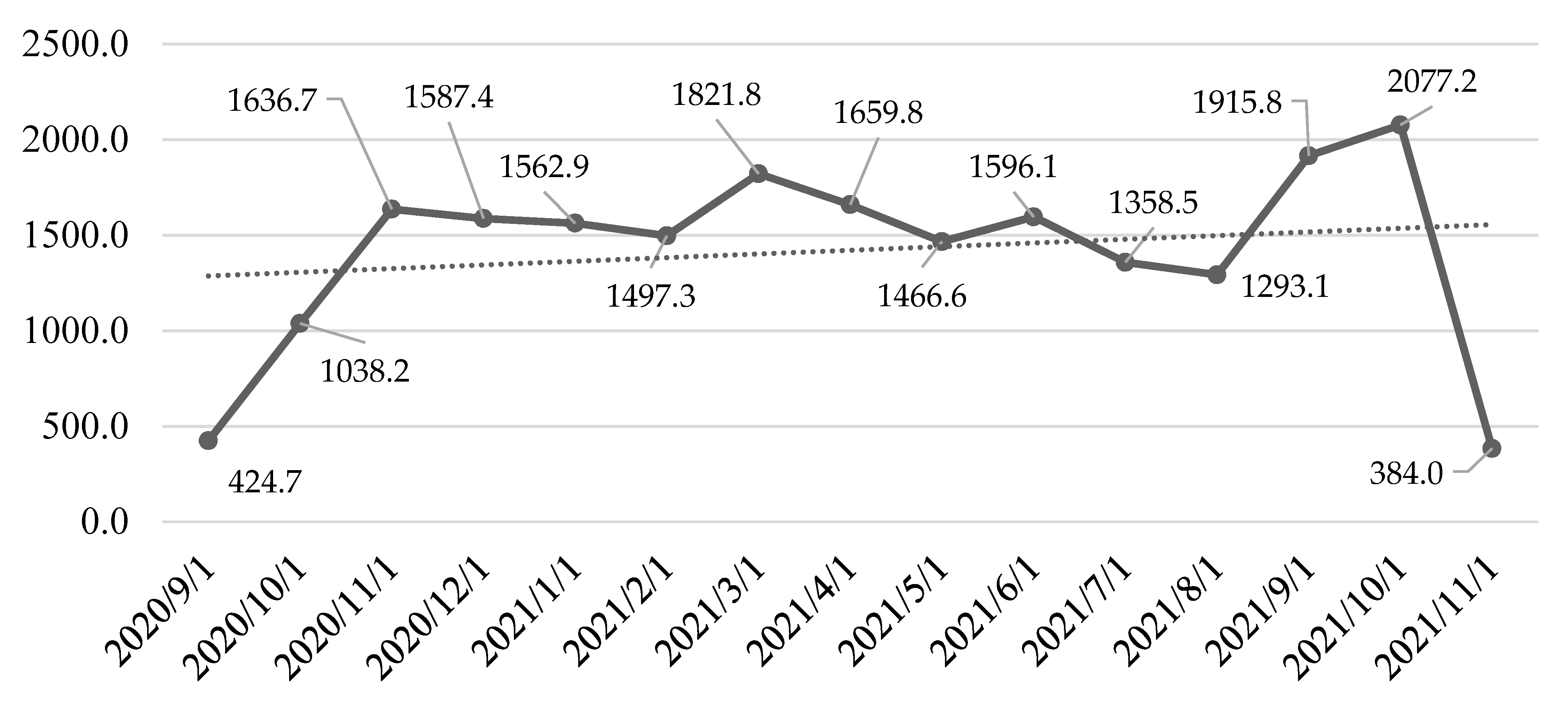 Risks 10 00012 g002 550