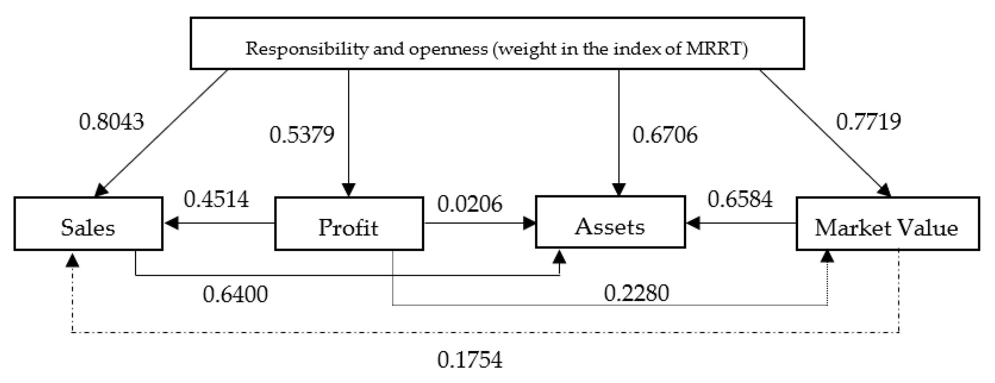 Risks 10 00012 g004 550