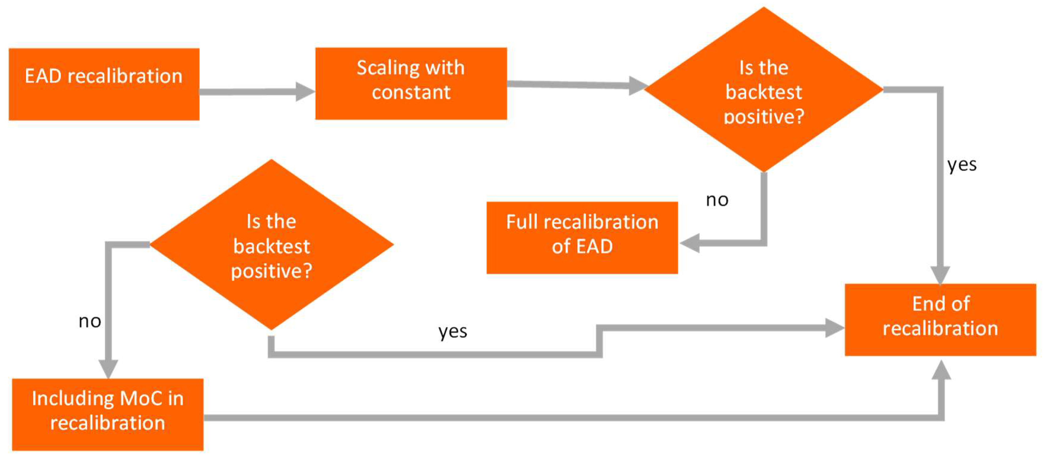 Risks 10 00016 g005 550