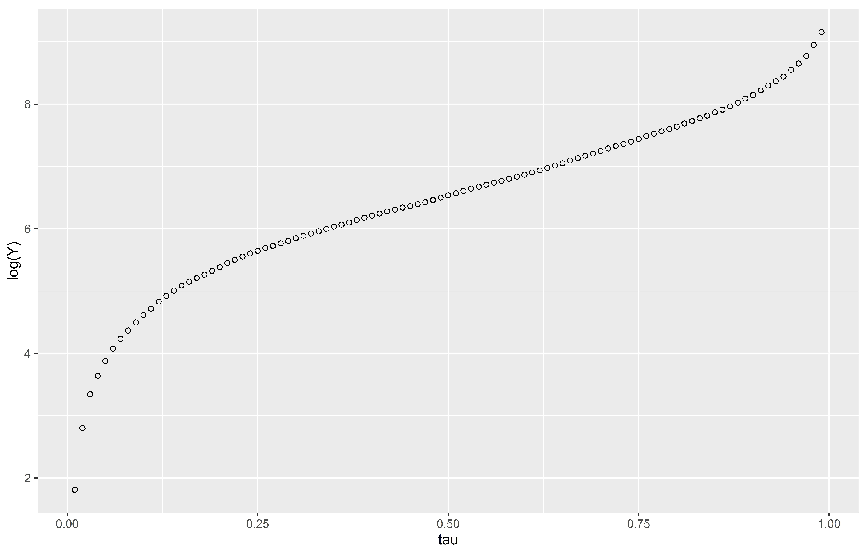 Risks Free FullText Interpolation of Quantile Regression to