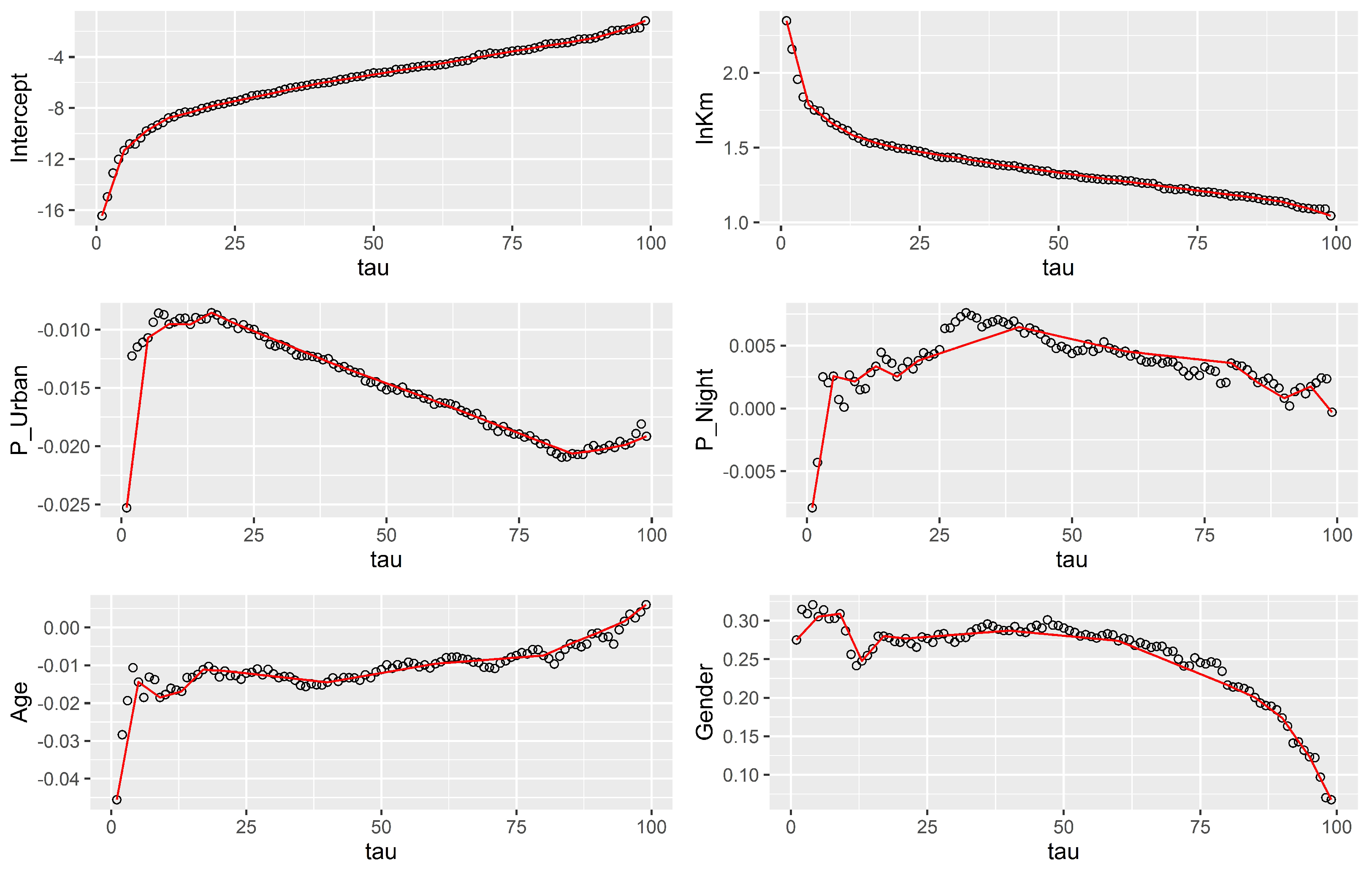 Risks 10 00019 g005 550