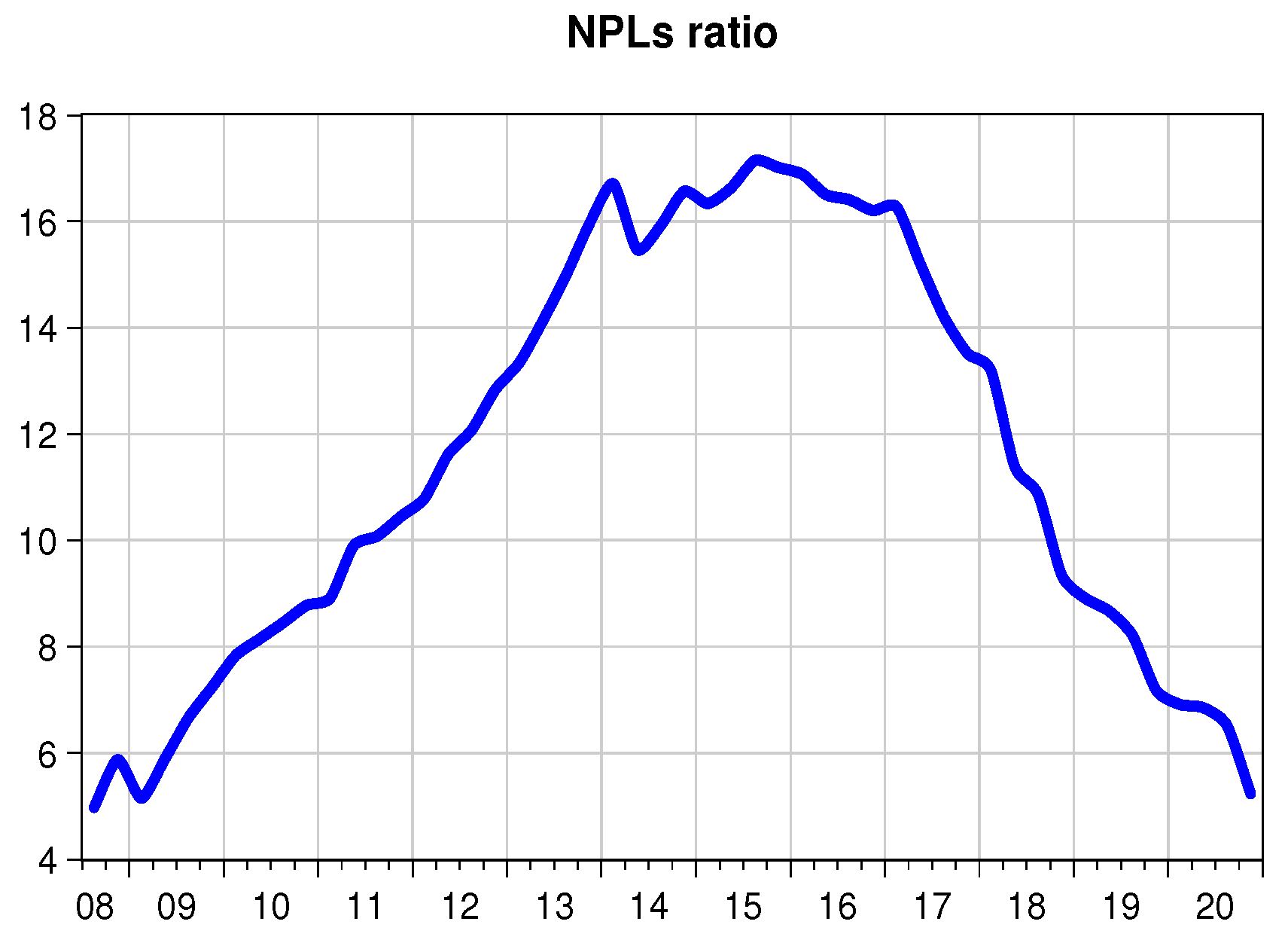 Risks 10 00021 g001 550