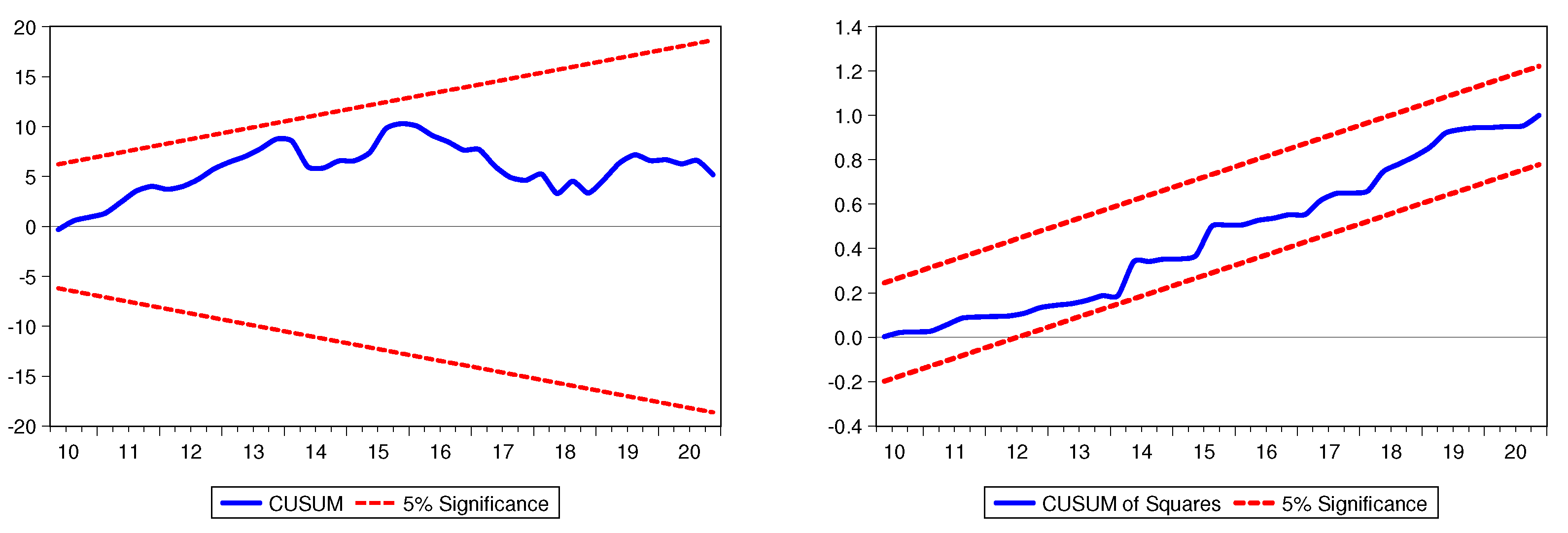 Risks 10 00021 g002 550