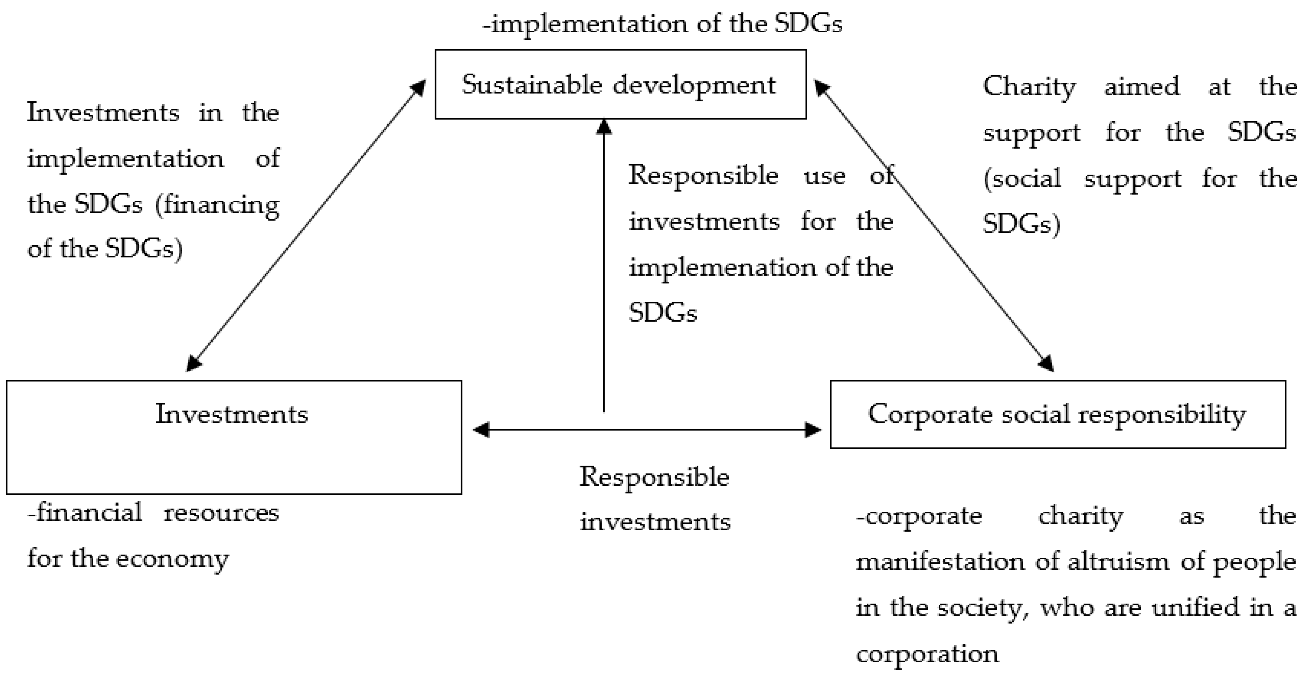 Risks 10 00035 g001 550