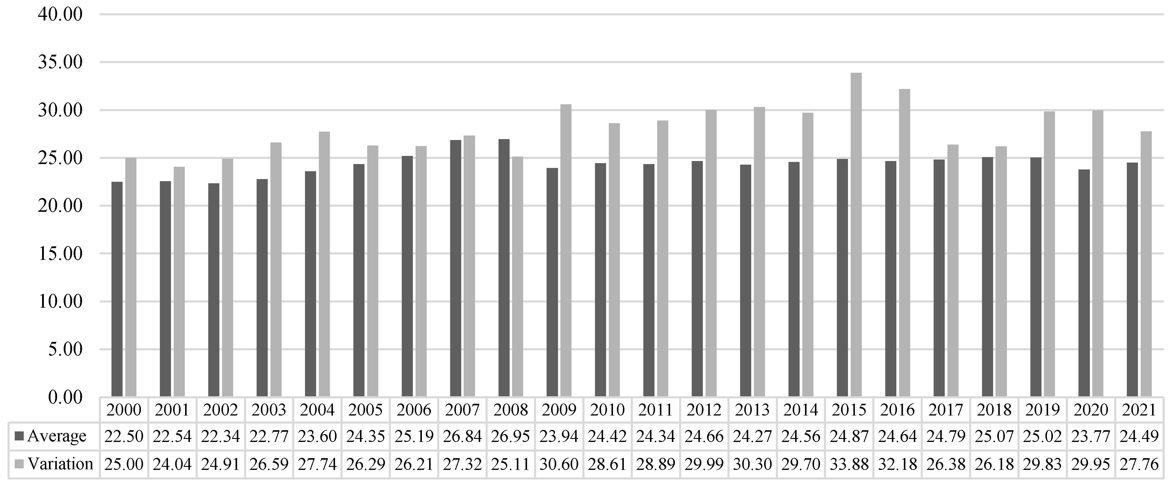 Risks 10 00035 g002 550