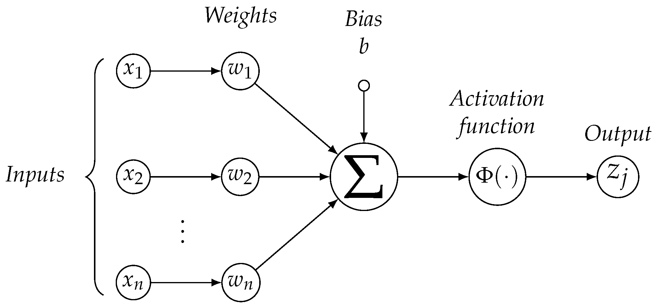 Risks 10 00036 g001 550