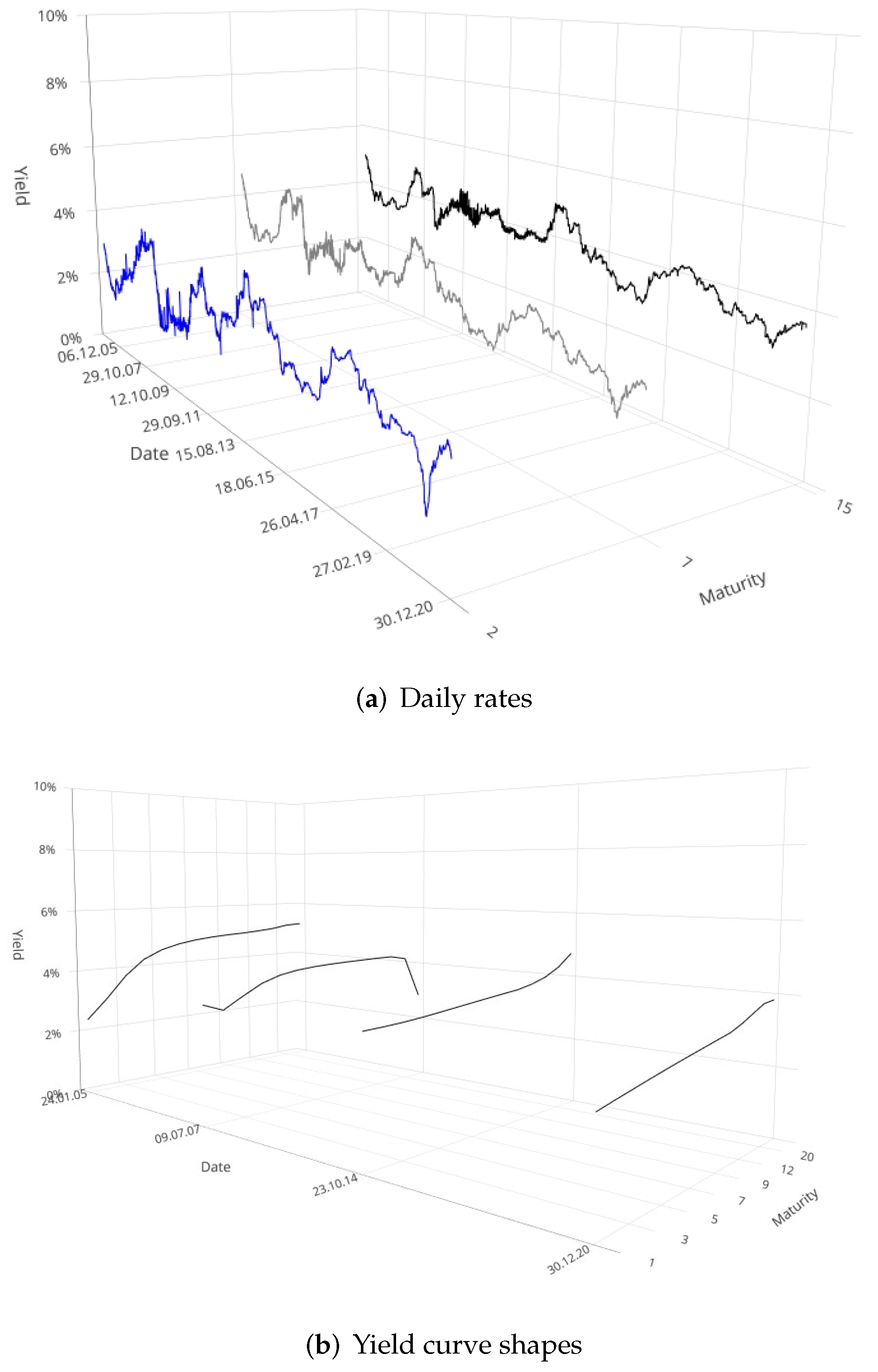 Risks 10 00036 g002 550