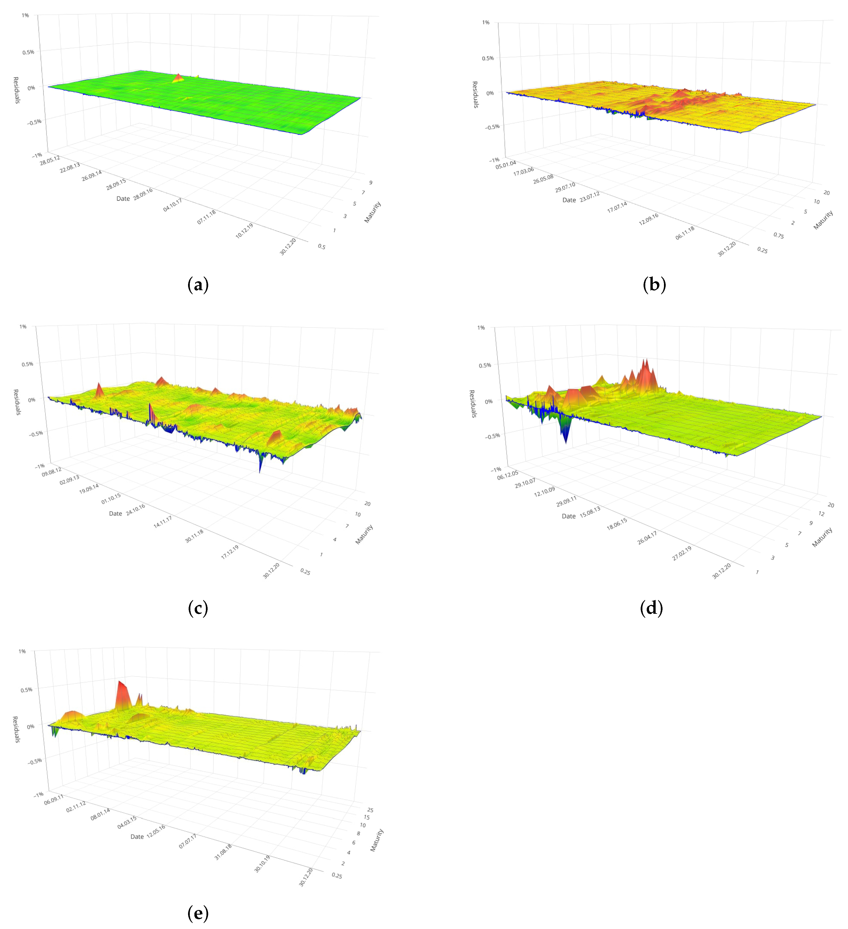 Risks 10 00036 g007 550