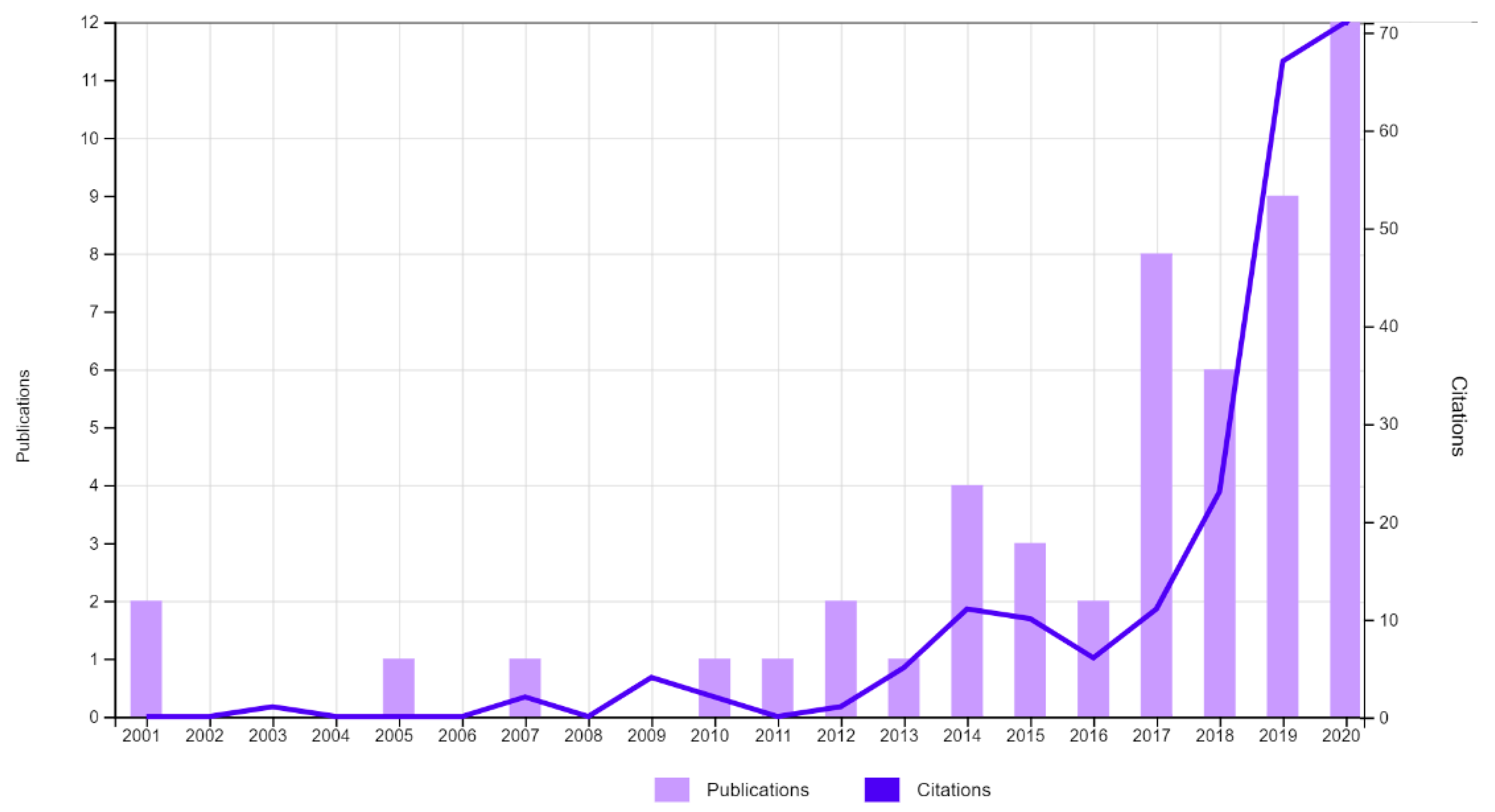 Risks 10 00038 g002 550