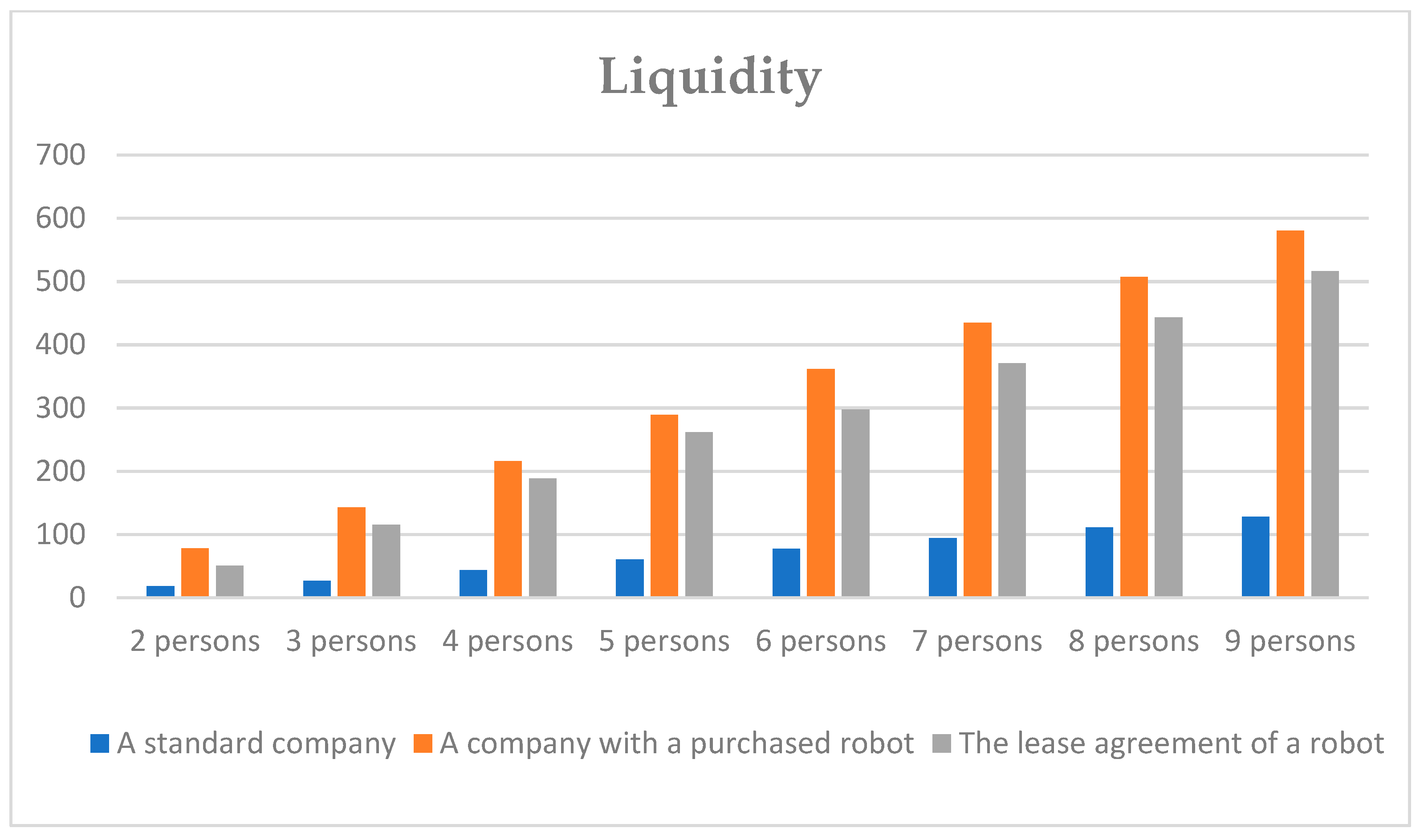 Risks 10 00038 g006 550
