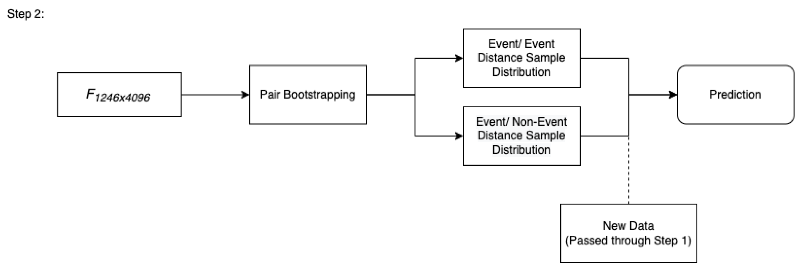 Risks 10 00039 g005 550