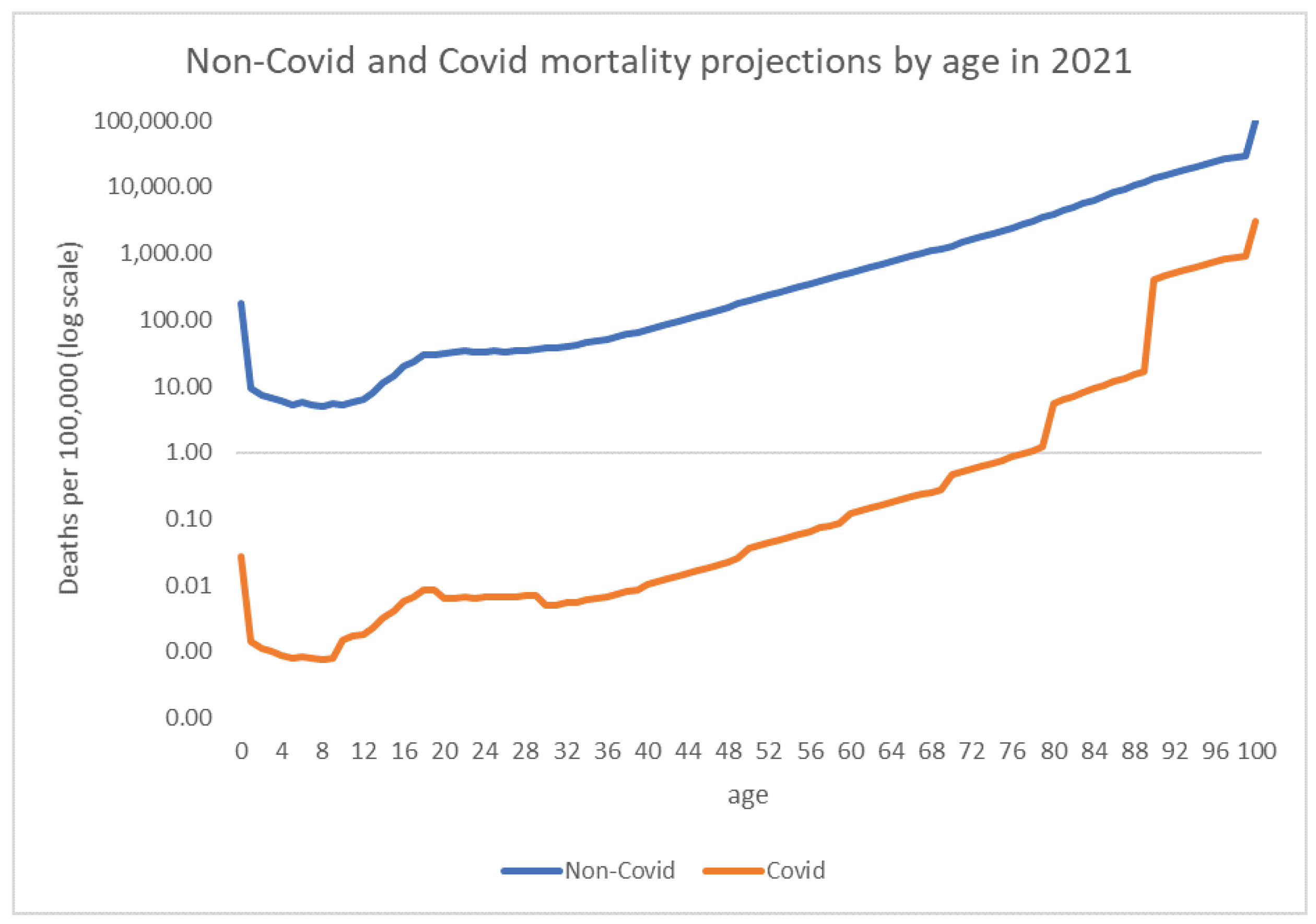 Risks 10 00040 g001 550